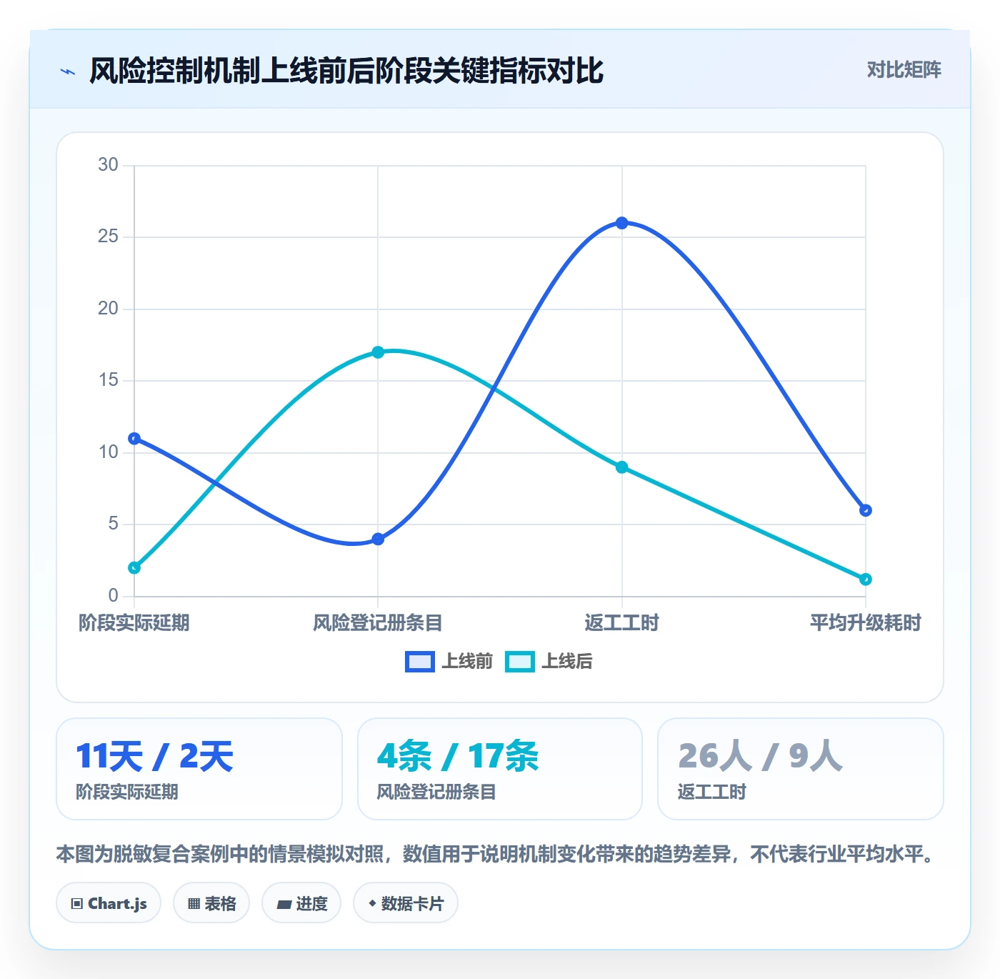 阶段进度落地方案:项目成员开展进度管理的风险控制案例解析