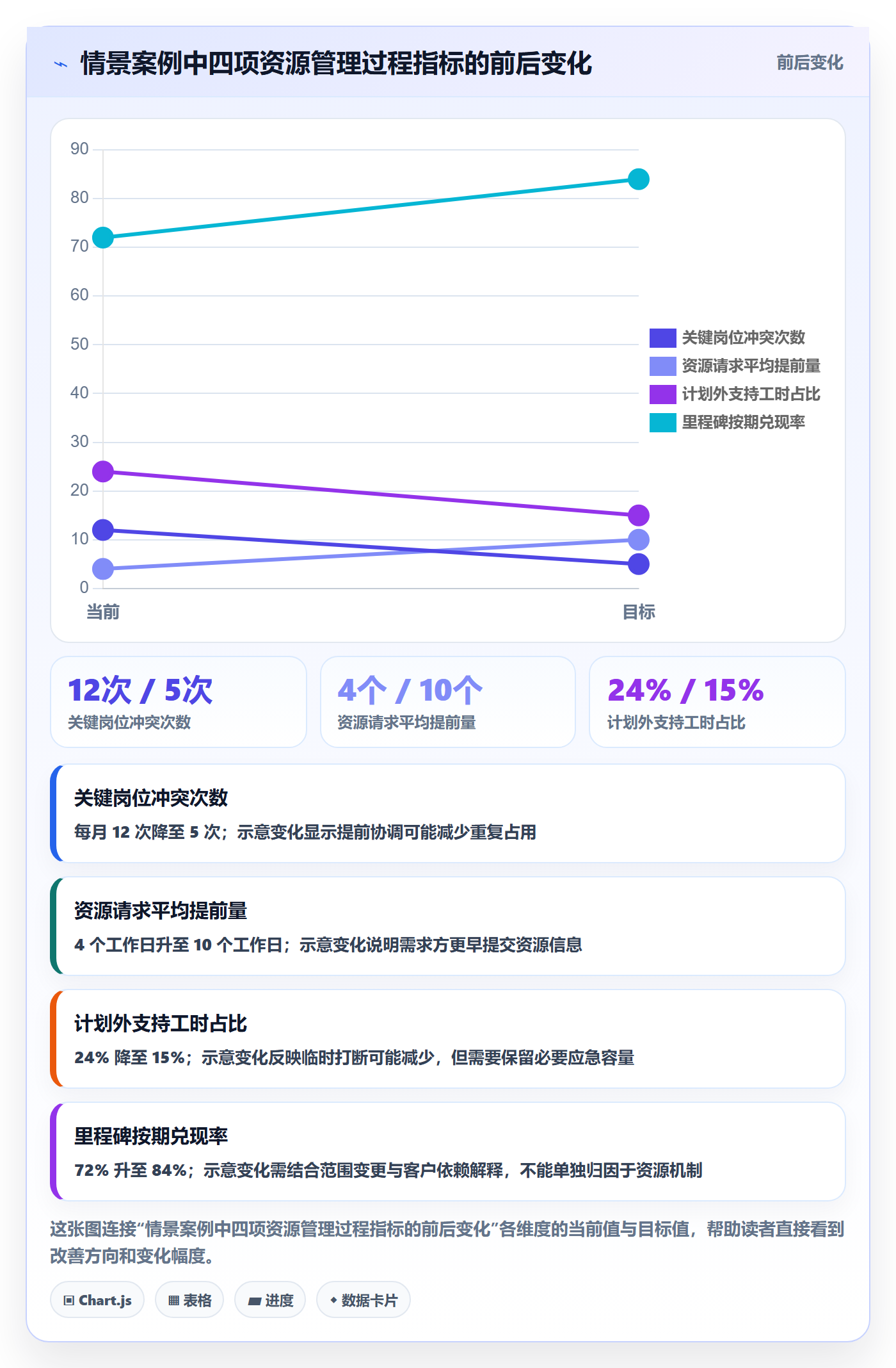 资源落地方案:实施团队开展资源管理的协同管理案例解析