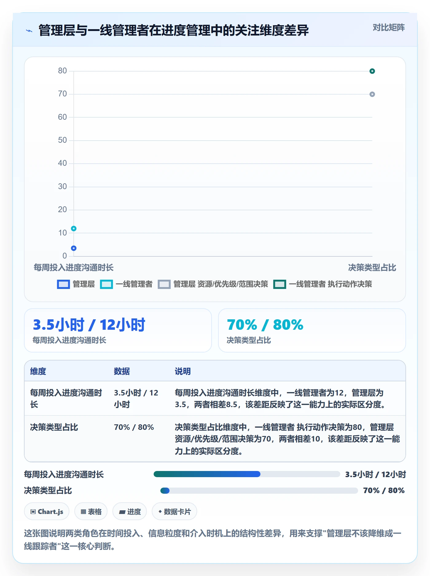任务进度实操方法：管理层提升进度管理效率的风险控制方法与模板