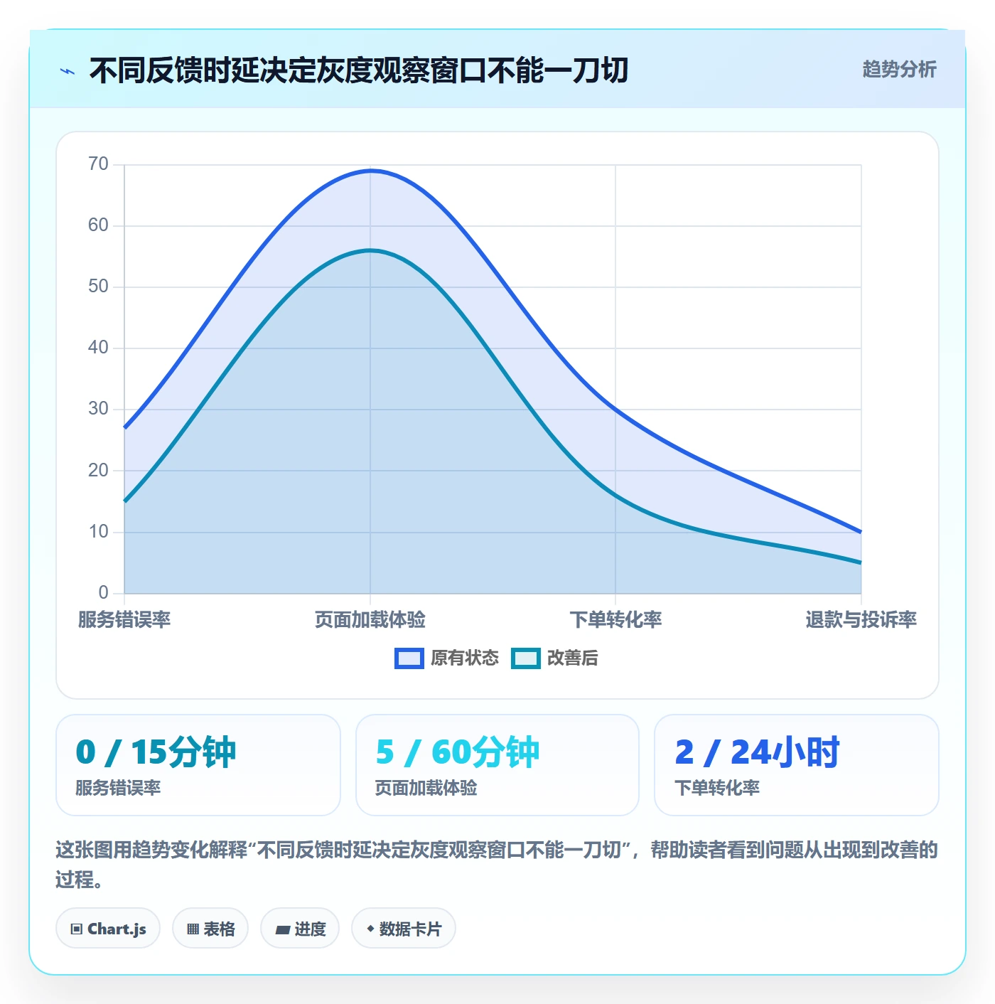 灰度发布管理指南：产品经理如何做好发布管理，最佳实践全流程