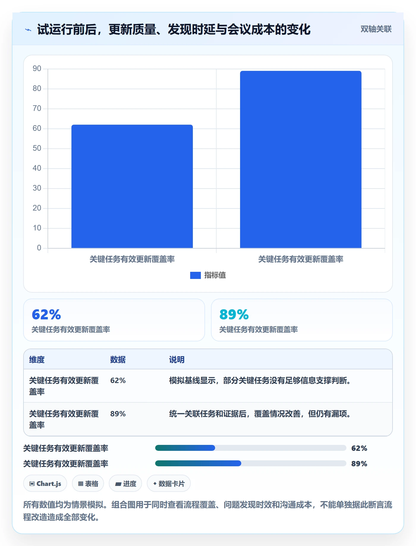 每日进展流程与规范:项目成员进度跟踪流程优化关键指标