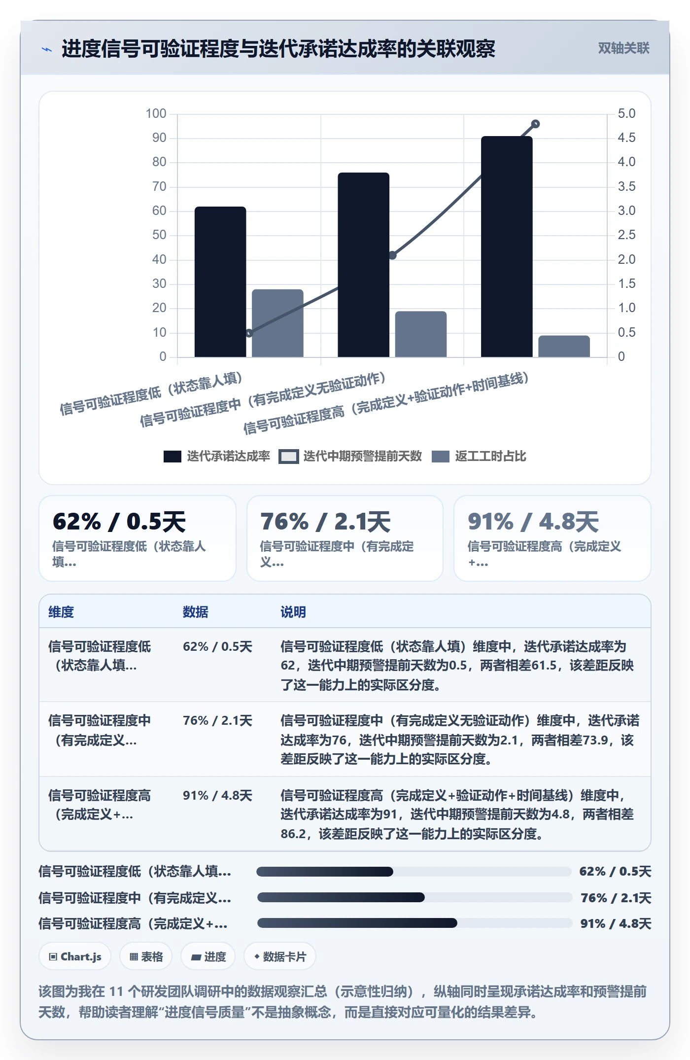 实际进度落地方案：研发团队开展进度管理的入门指南案例解析
