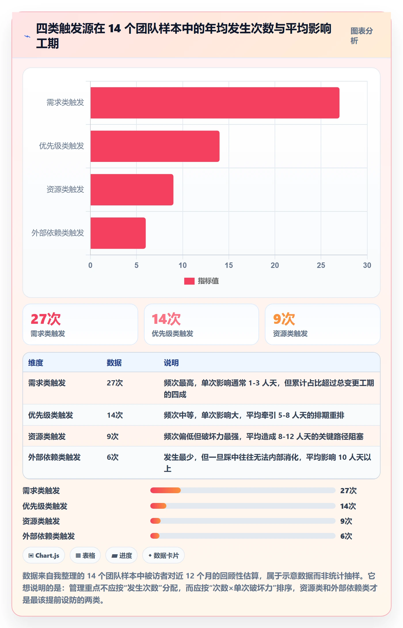 计划调整最佳实践：产品经理项目规划流程优化，常见问题