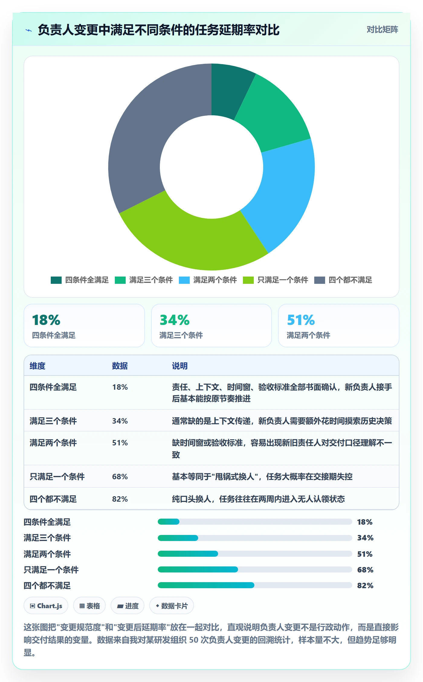 任务负责人变更落地方案：项目负责人开展任务分派的实操方法案例解析