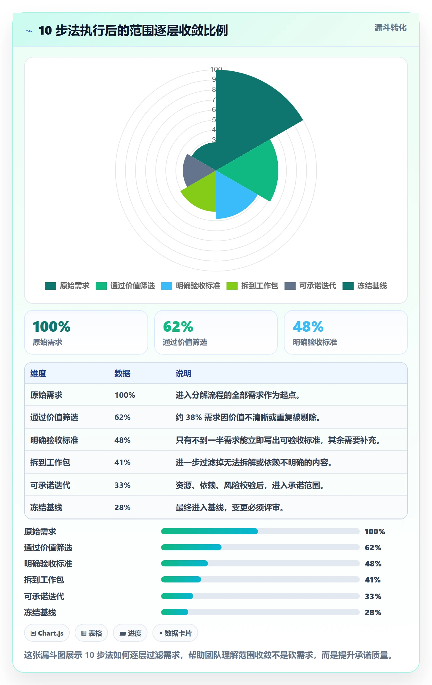 项目范围如何做好工作分解?研发团队协同管理与操作步骤