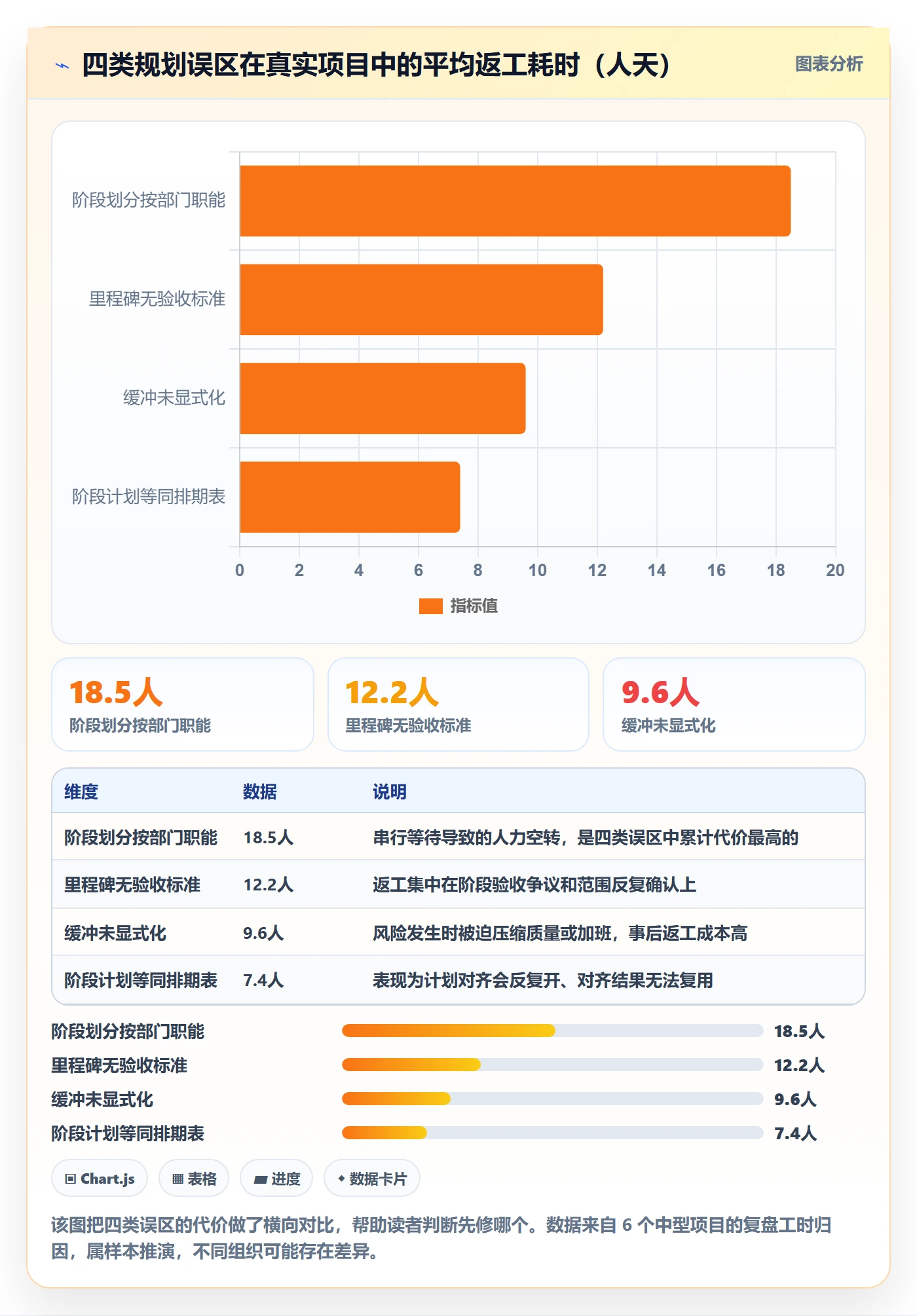 阶段计划实操方法:项目负责人提升项目规划效率的入门指南方法与模板