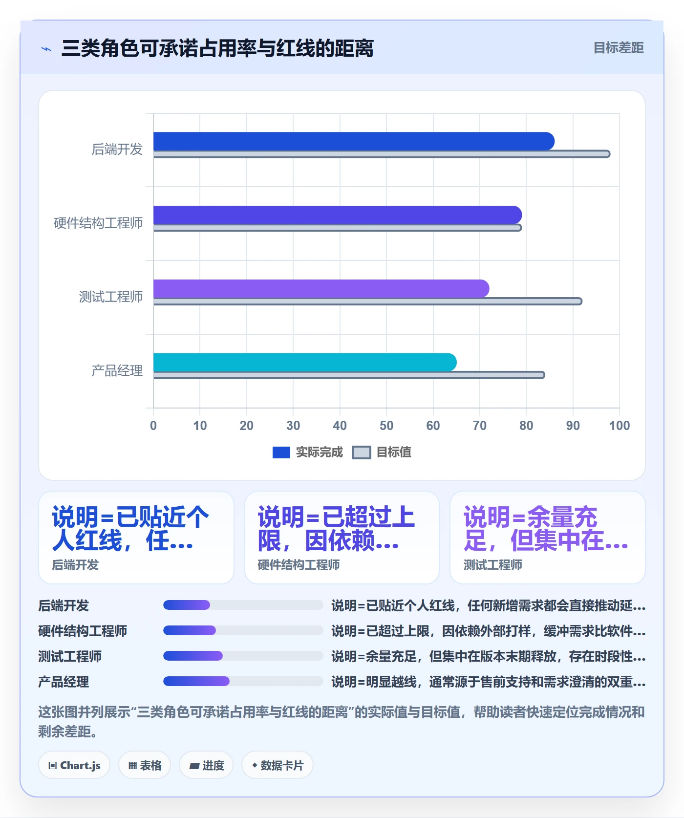 资源管理如何做好资源占用？项目负责人制度设计与操作步骤