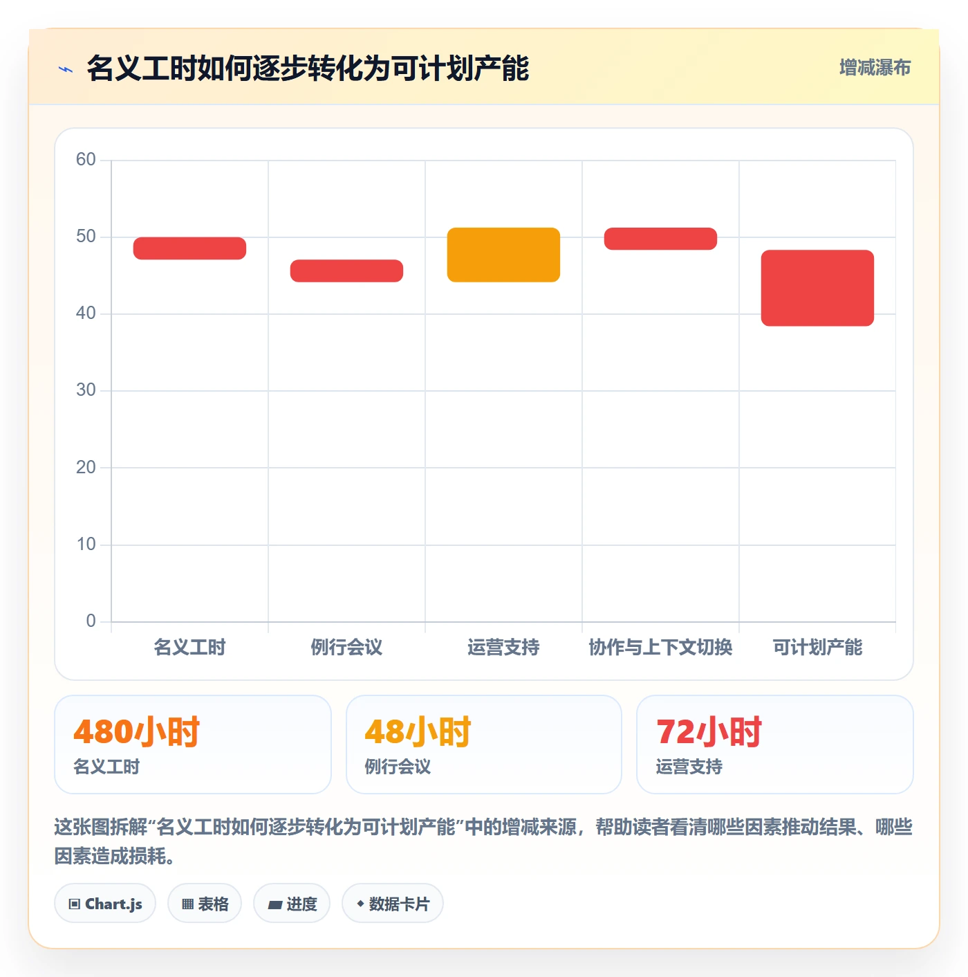 人员投入最佳实践：企业管理者人力资源计划流程优化，常见问题
