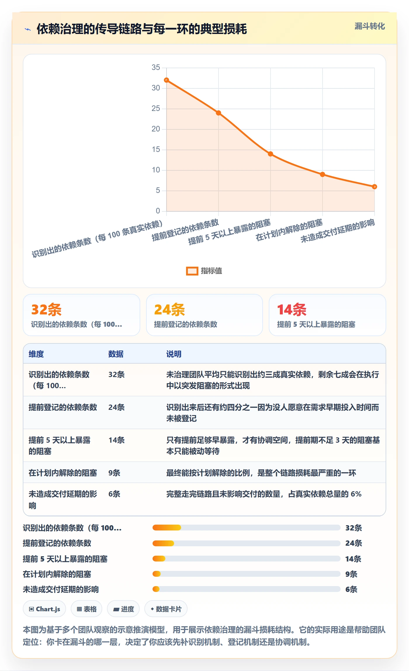 SS流程与规范:研发团队任务依赖效率提升关键指标