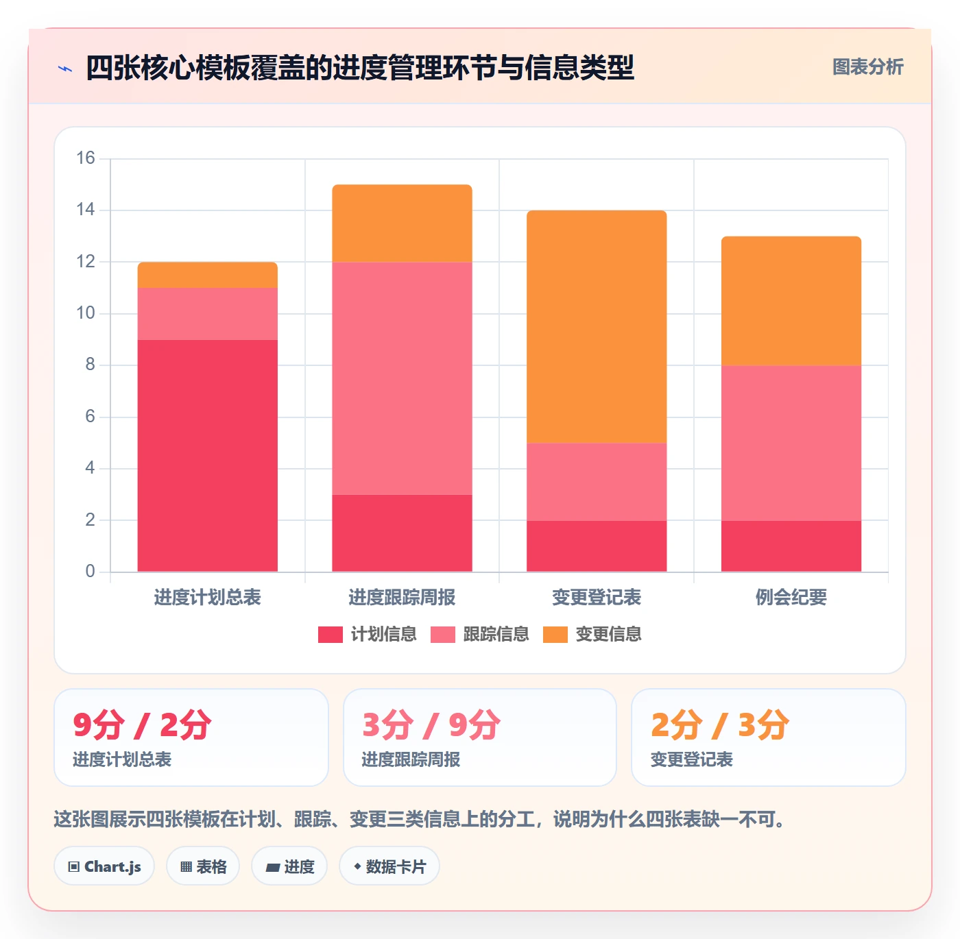 实际进度实操方法：企业管理者提升进度管理效率的入门指南方法与模板
