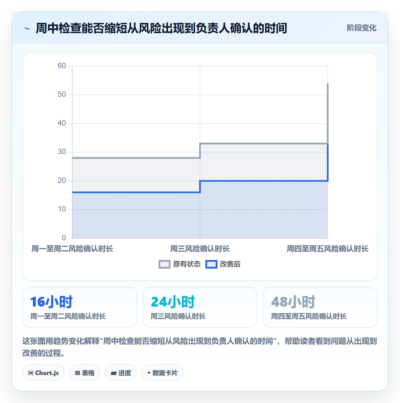 周进展实操方法：研发团队提升进度跟踪效率的效率提升方法与模板