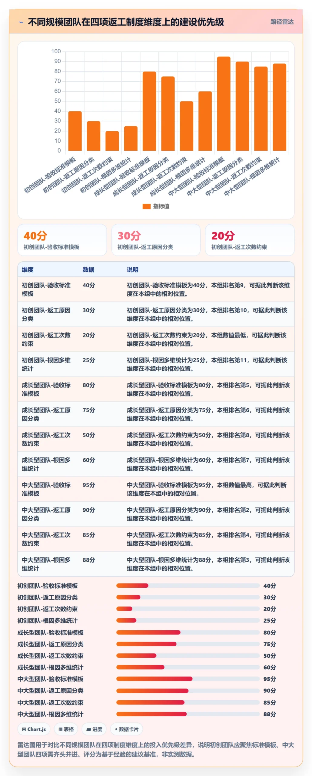 任务验收返工全流程:管理层制度设计与一文讲清