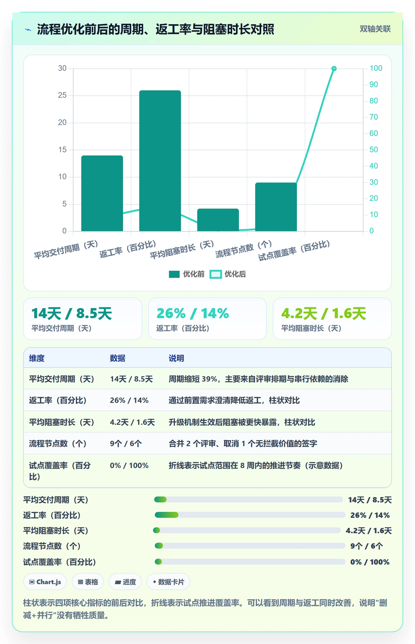 目标拆解管理指南:项目经理如何做好项目目标,流程优化全流程