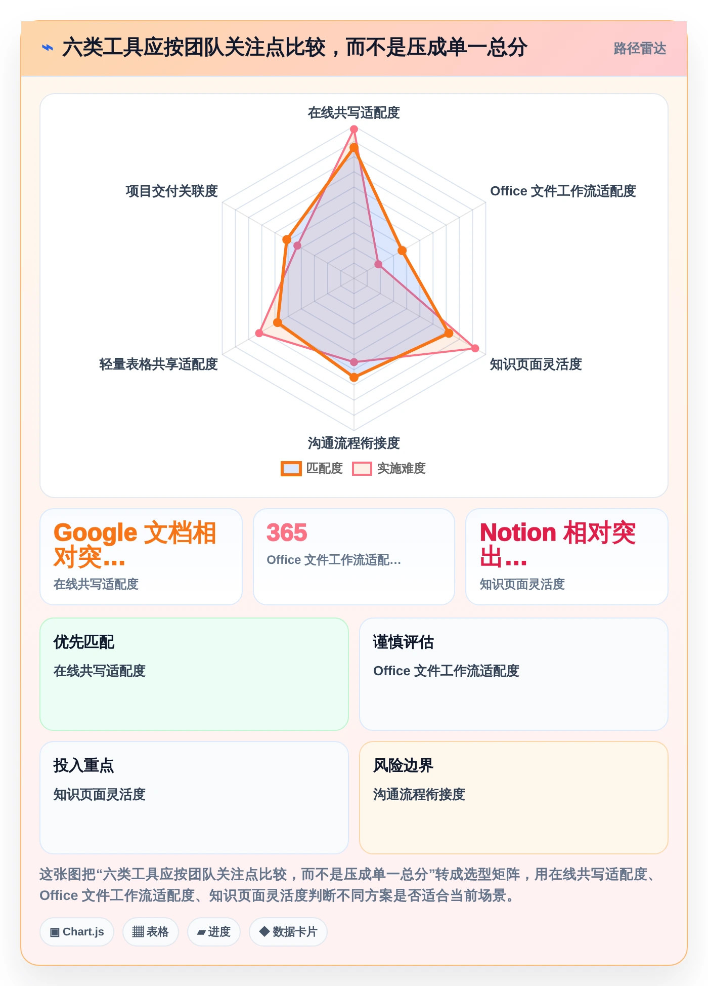提升团队协作:2026年6大最好用的文档协同管理工具推荐
