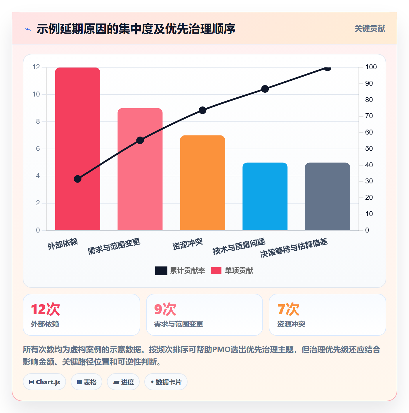 超期流程与规范:PMO延期管理落地方案关键指标
