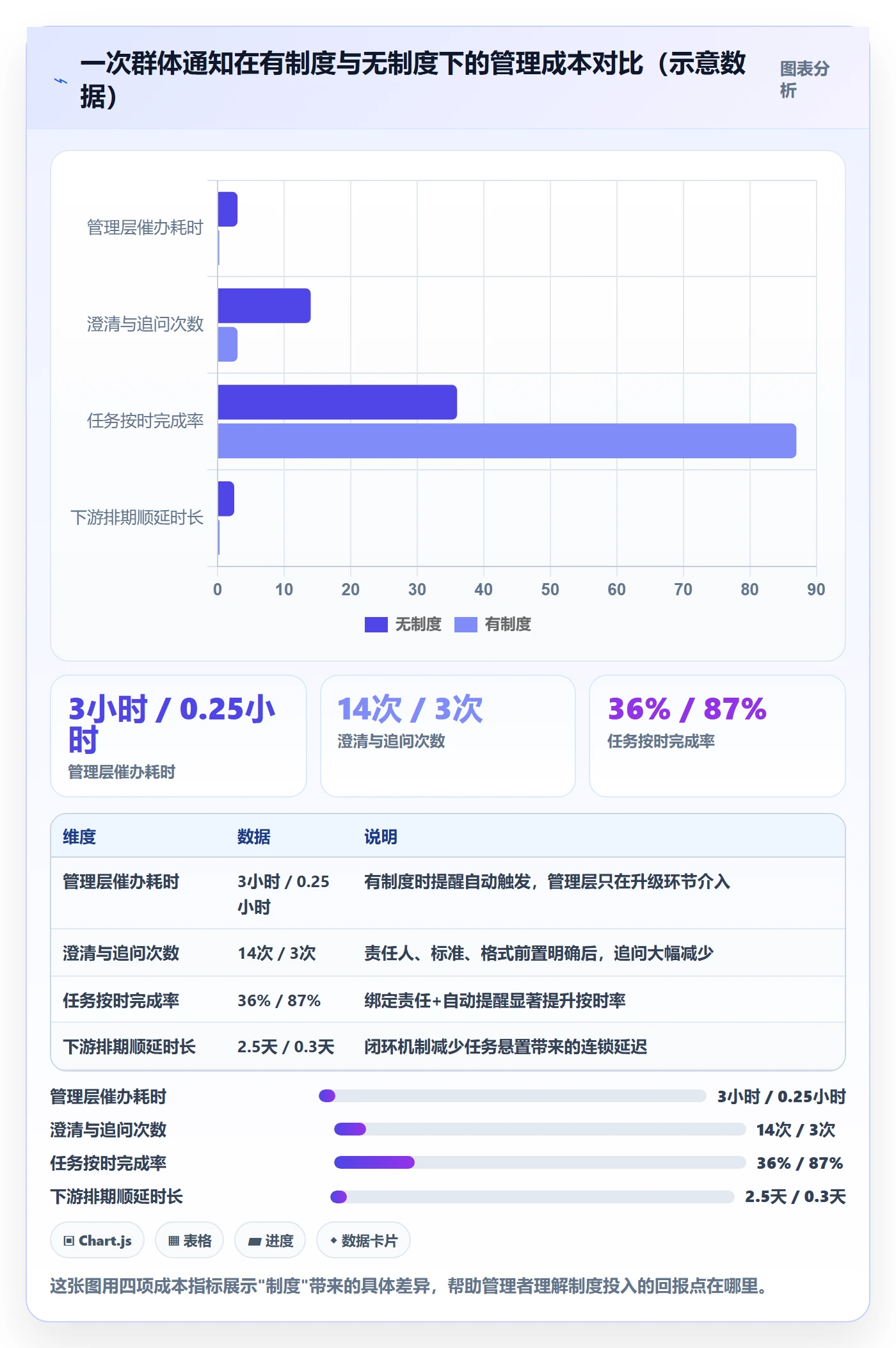 消息通知管理指南:管理层如何做好任务提醒,制度设计全流程