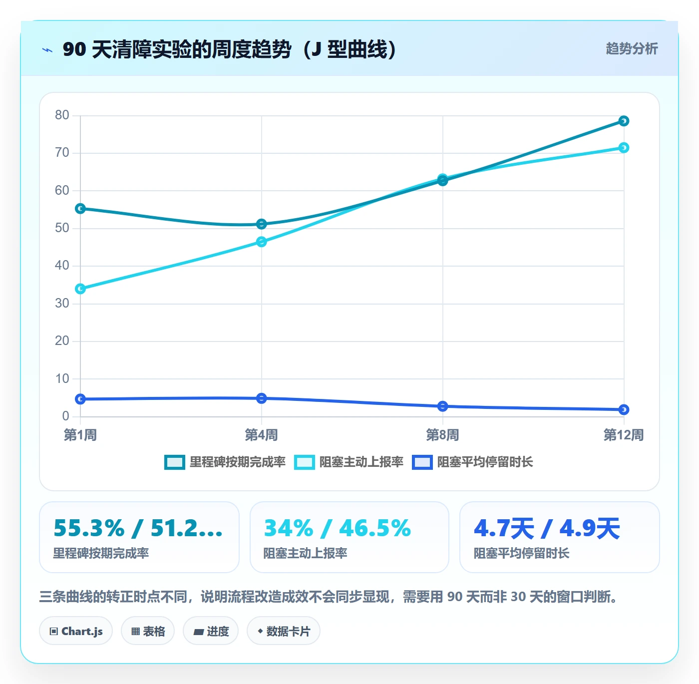 任务执行阻塞教程:管理层效率提升,避坑指南
