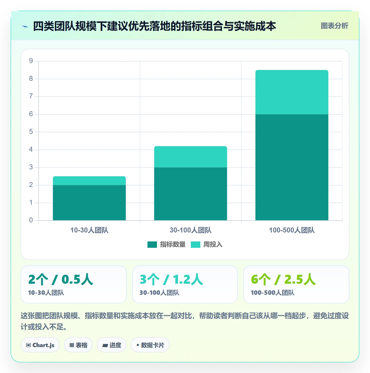 FF流程与规范:项目负责人任务依赖落地方案关键指标
