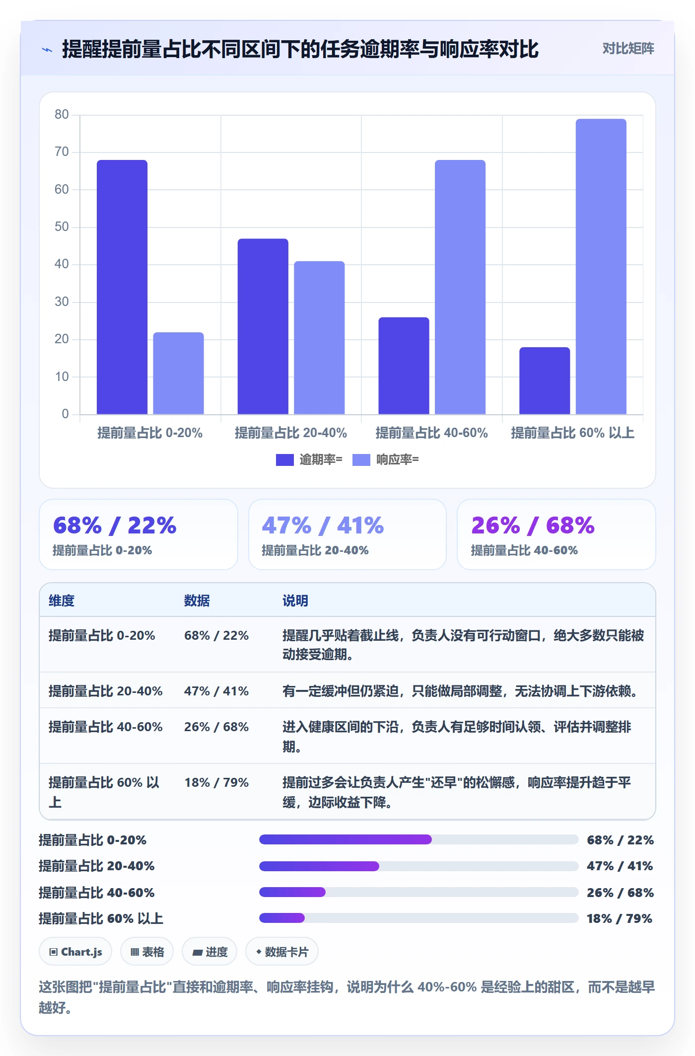 提前提醒流程与规范：项目负责人任务提醒效率提升关键指标