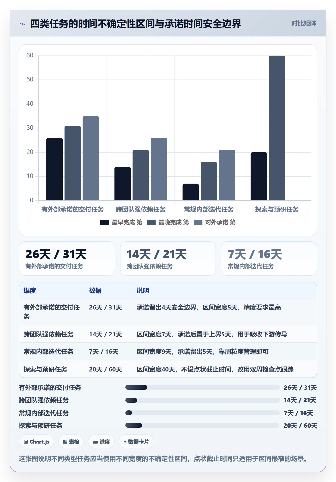 截止时间实操方法:产品经理提升任务属性效率的落地方案方法与模板