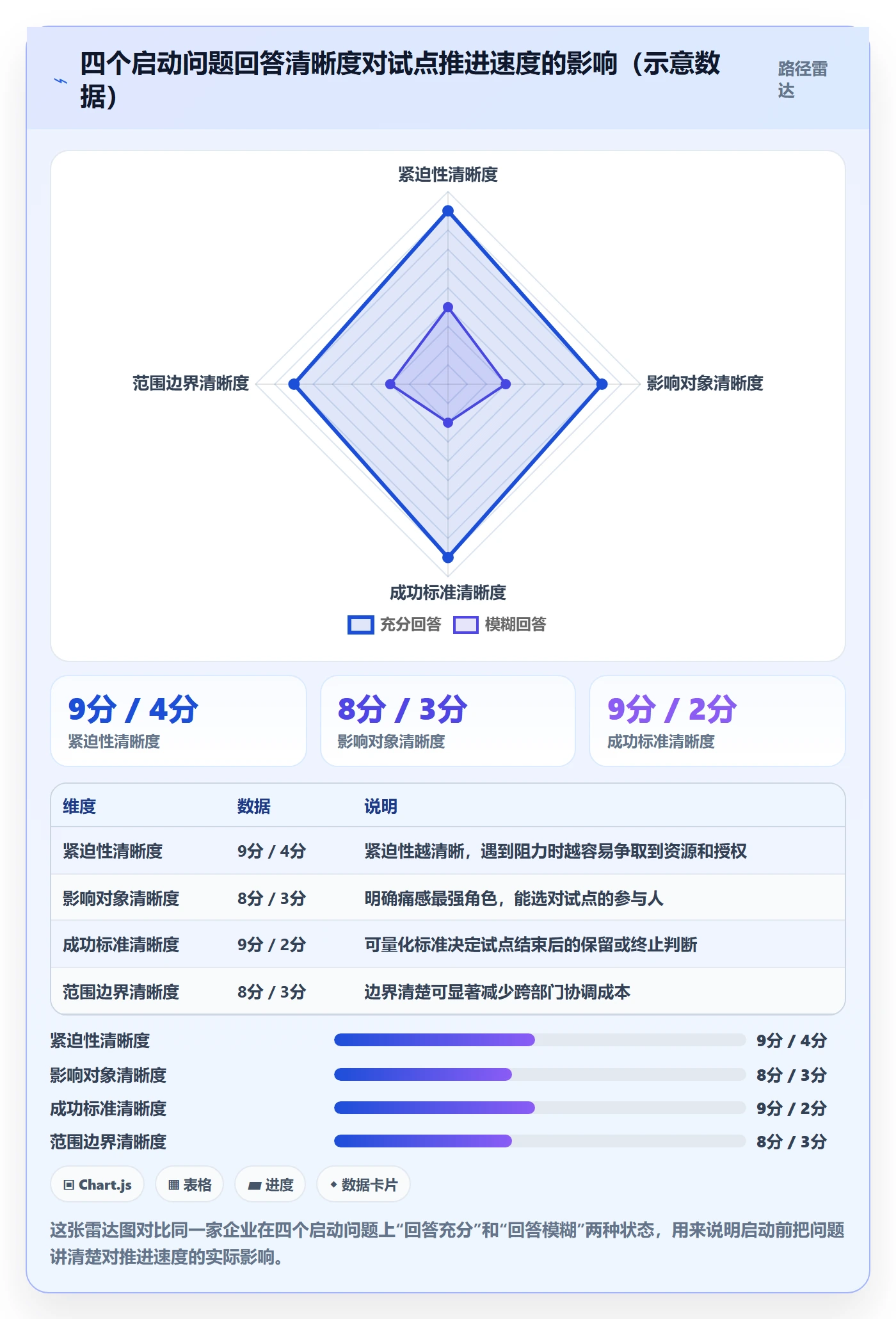 开始怎么做?管理层流程优化:任务执行从0到1
