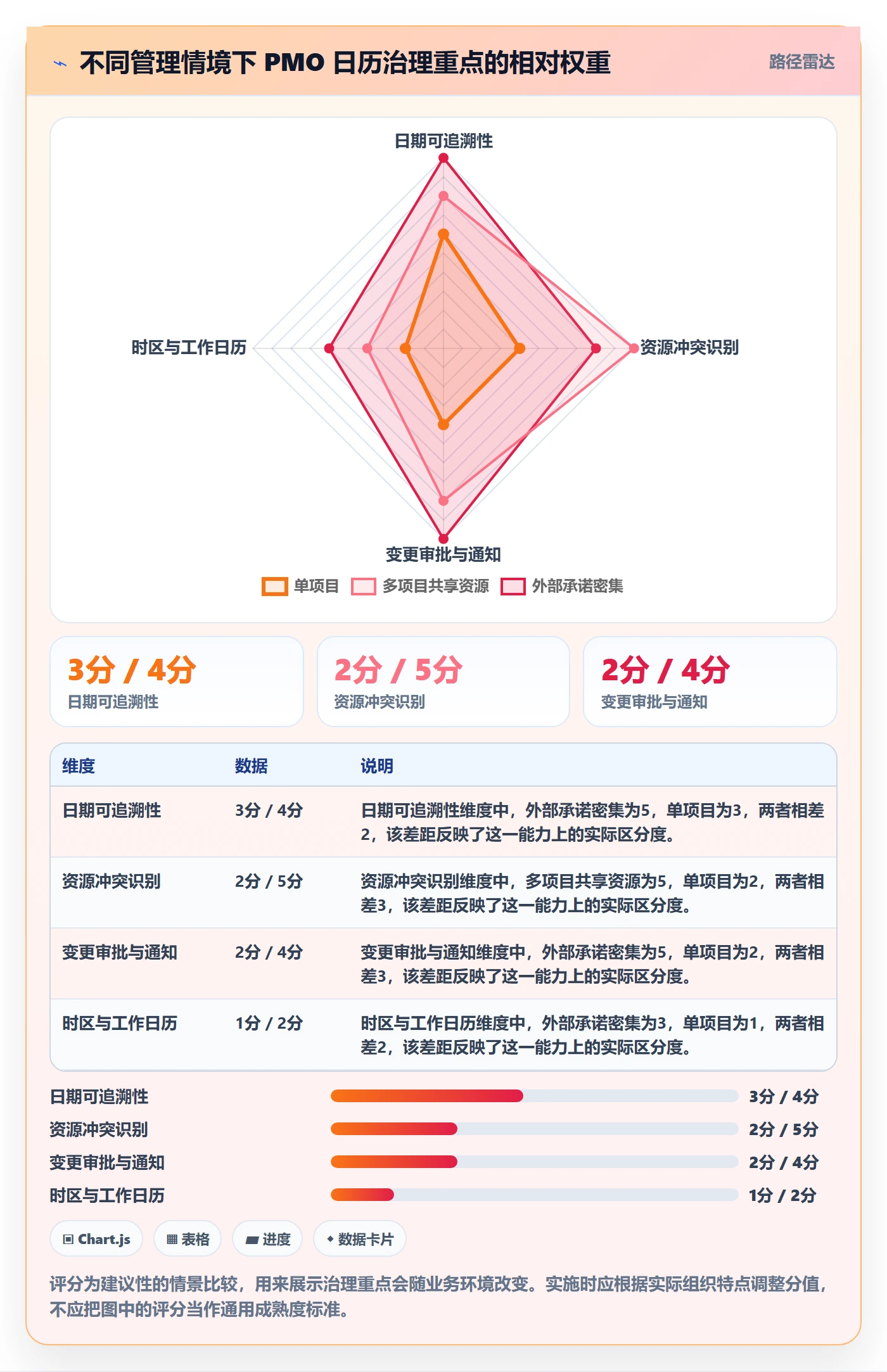 截止日期最佳实践:PMO日历视图最佳实践,常见问题