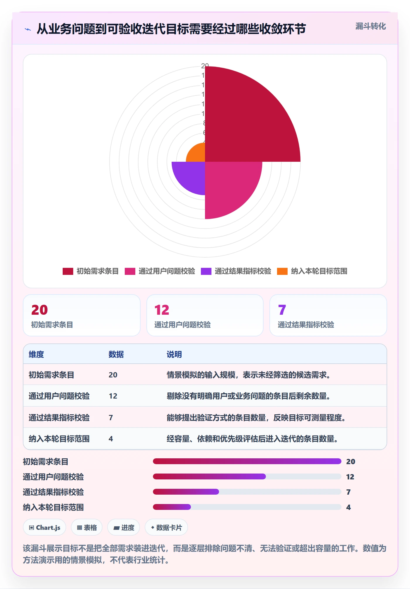 迭代目标实操方法：项目经理提升迭代管理效率的落地方案方法与模板