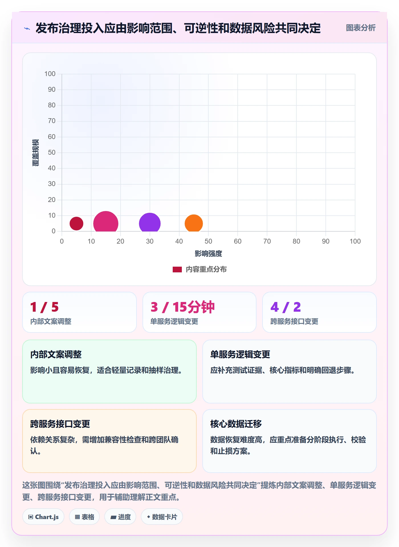 发布管理如何做好发布记录？企业管理者实操方法与操作步骤