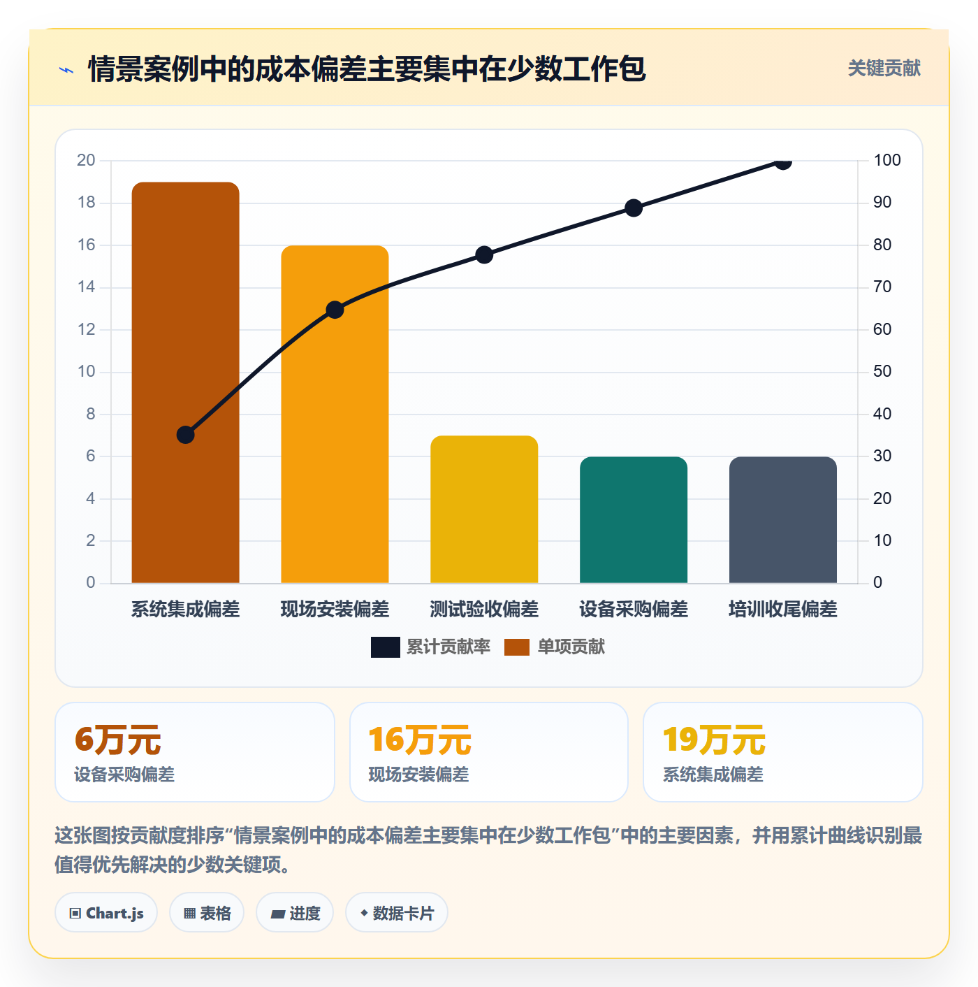 预计成本落地方案:企业管理者开展成本管理的风险控制案例解析