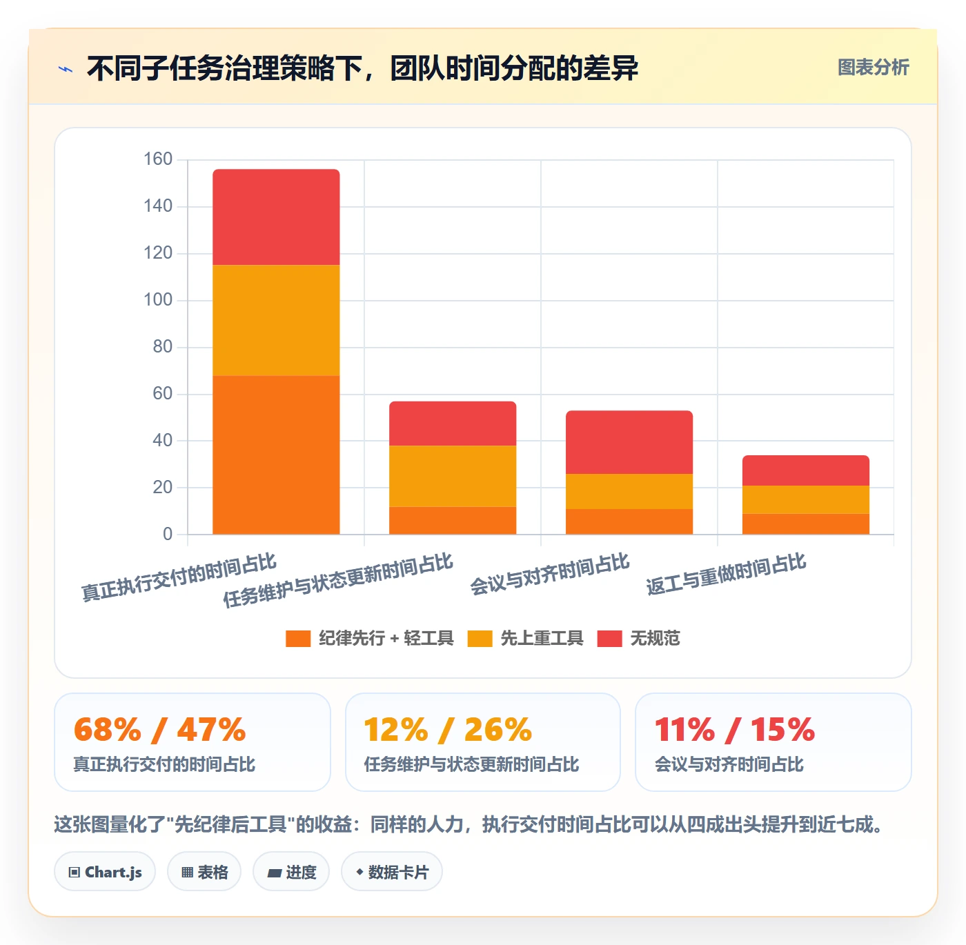 子任务怎么做?项目成员入门指南:任务管理从0到1