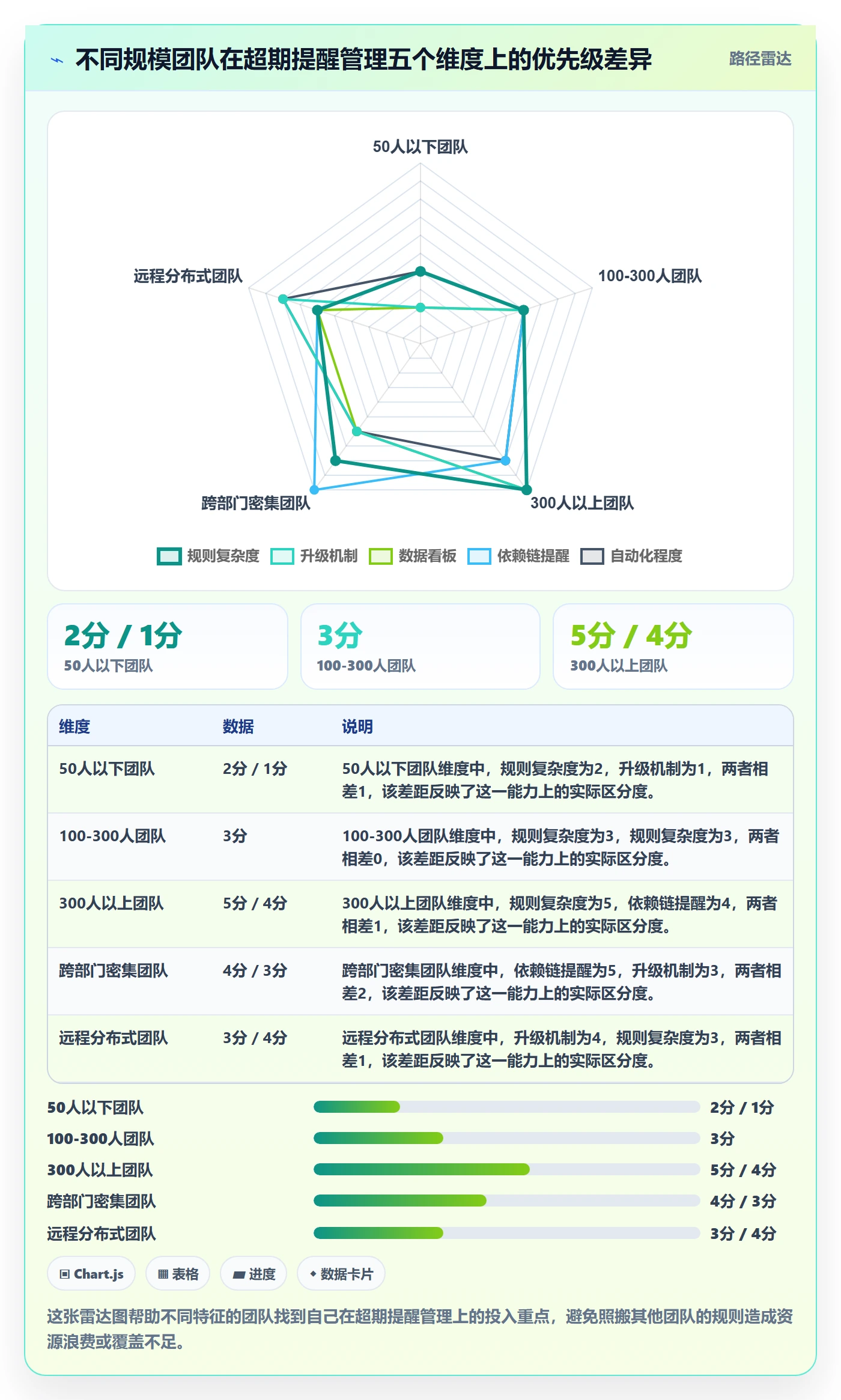 超期提醒管理方法大全:企业管理者任务提醒制度设计落地清单