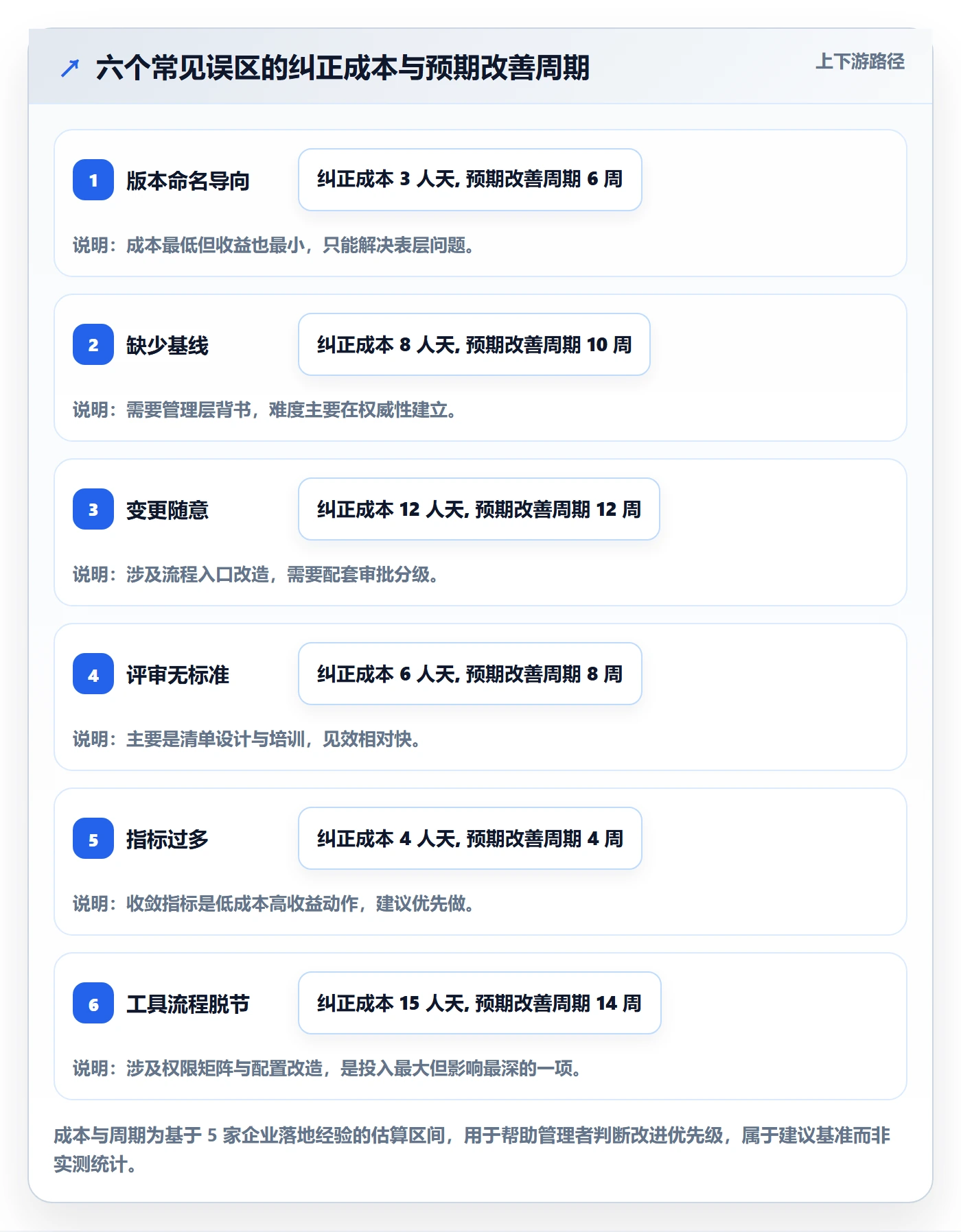 计划版本流程与规范:企业管理者项目规划效率提升关键指标