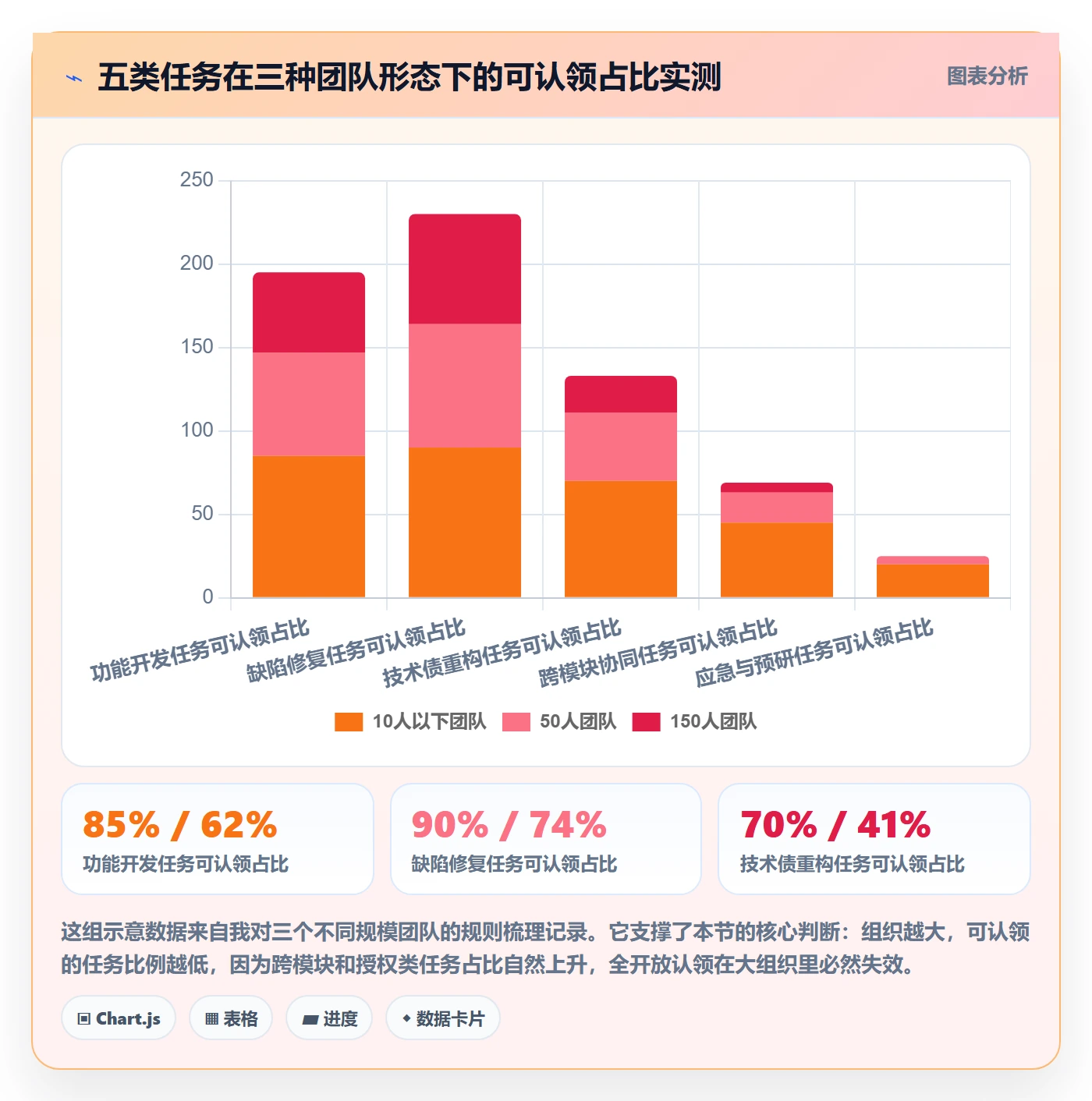 任务分派如何做好认领？管理层实操方法与操作步骤