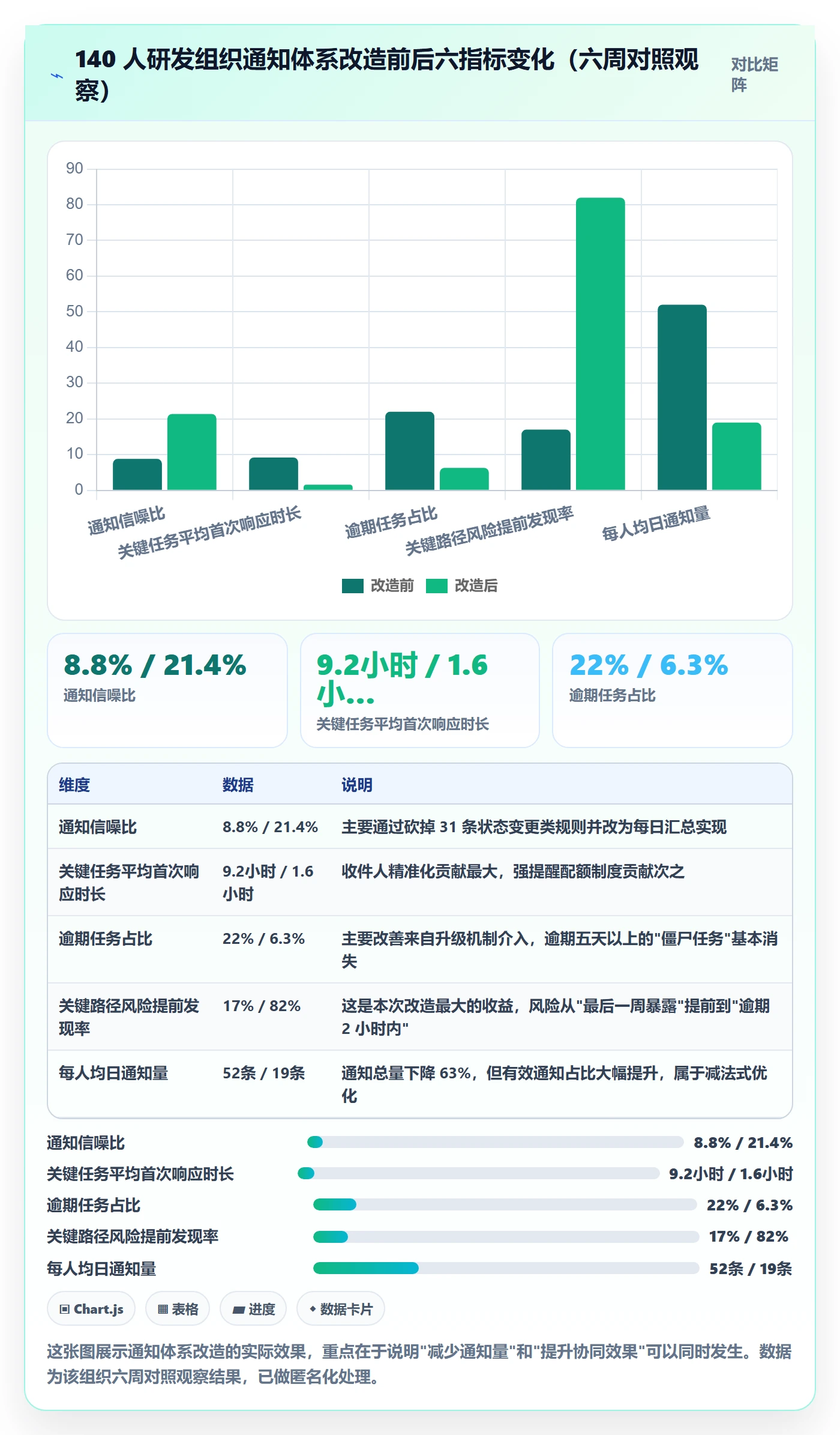 消息通知流程与规范:项目经理任务提醒协同管理关键指标