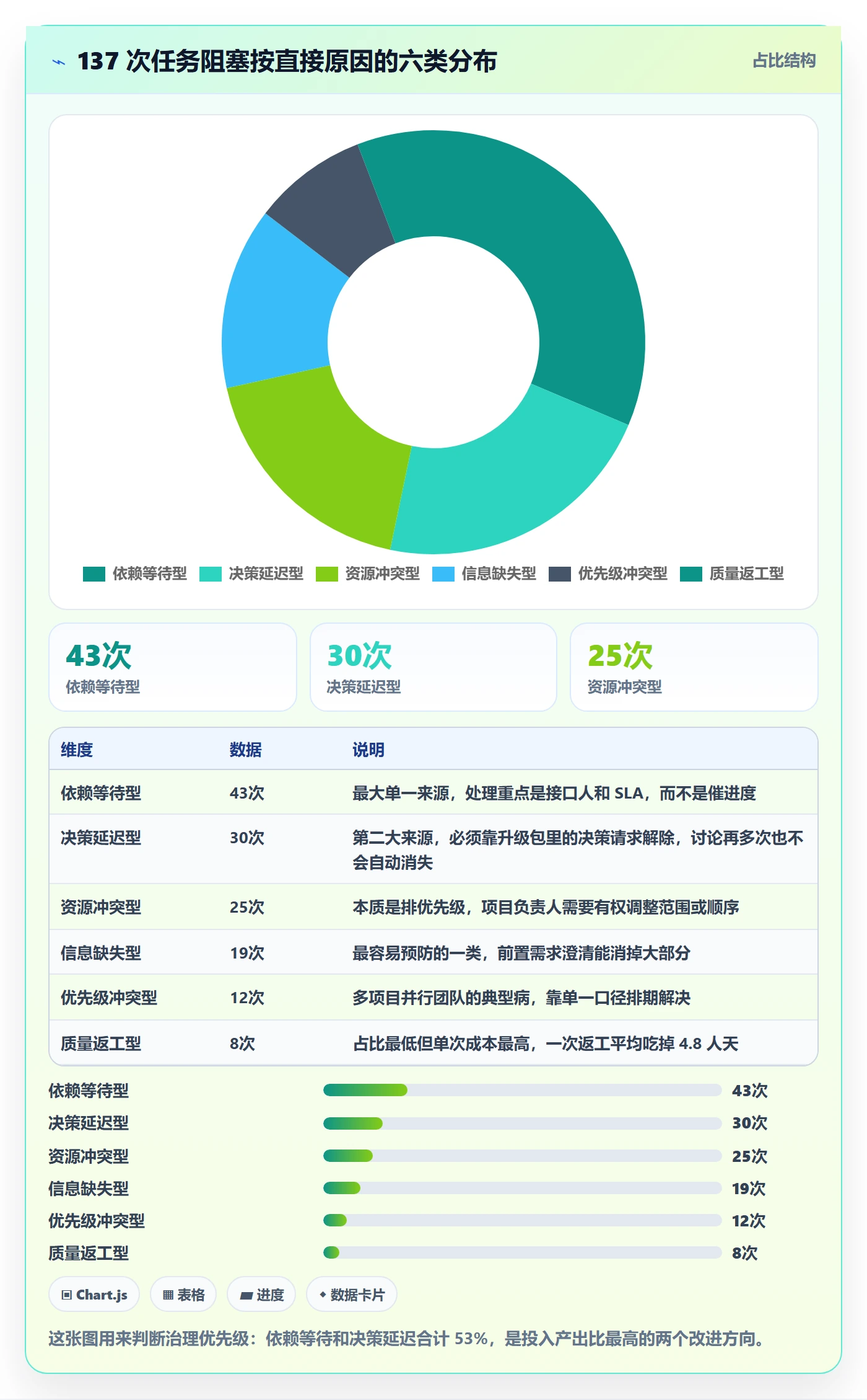 任务执行阻塞教程：项目负责人流程优化，避坑指南