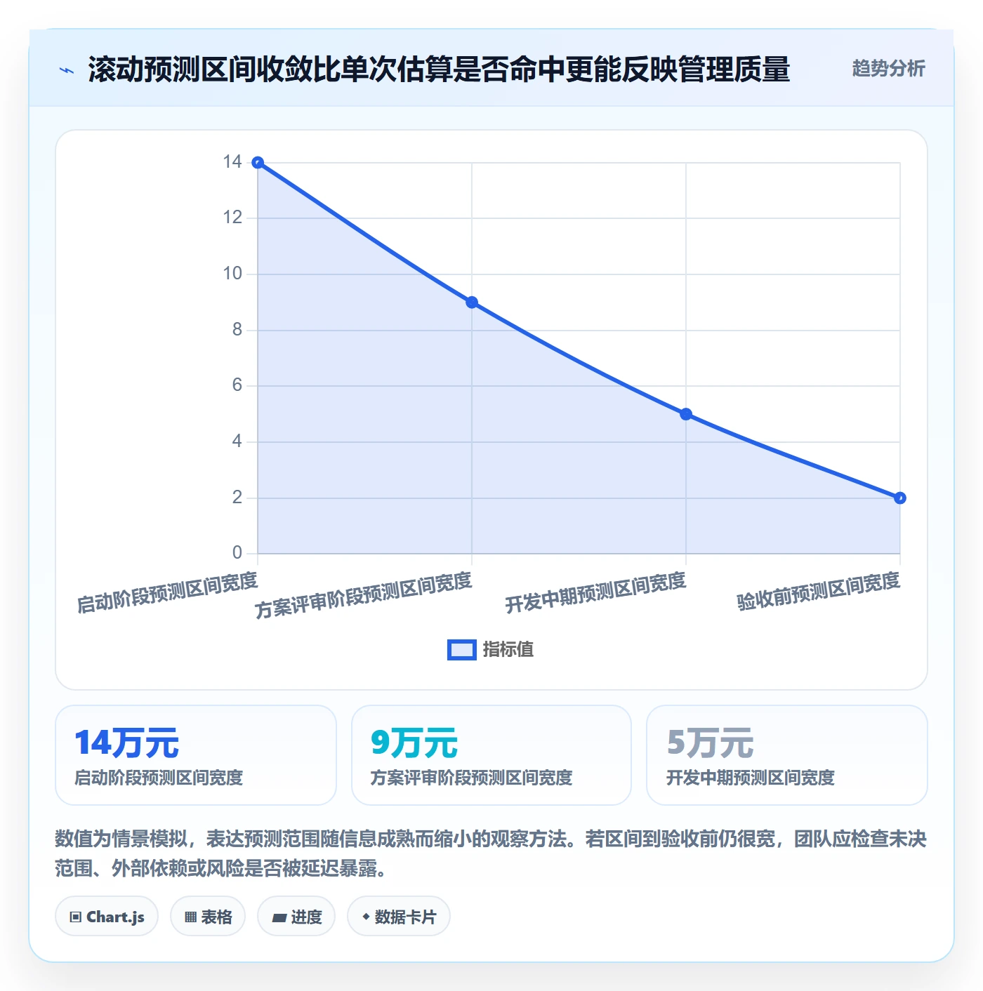 预计成本实操方法：产品经理提升成本管理效率的流程优化方法与模板