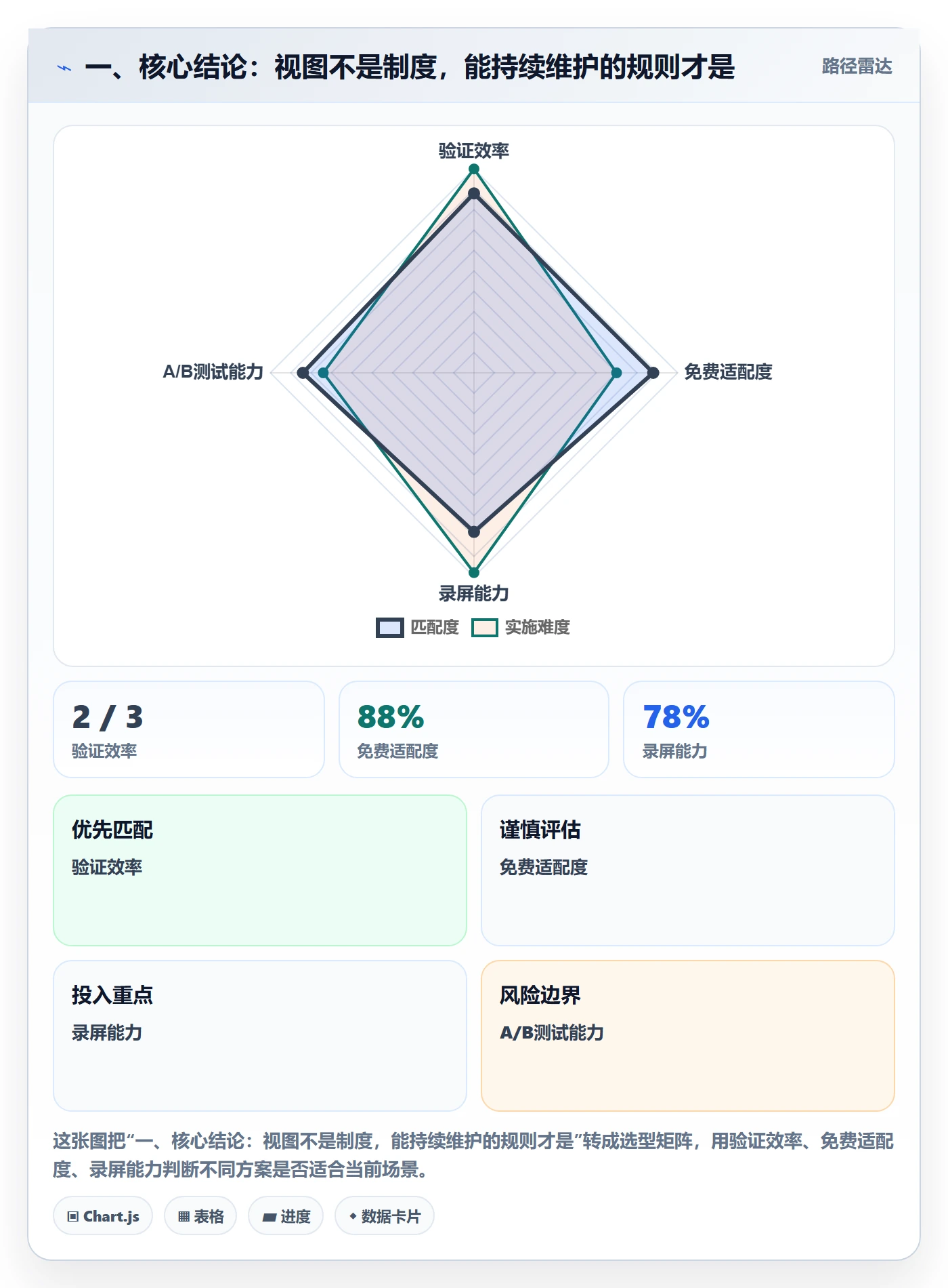 分组落地方案：研发团队开展列表视图的制度设计案例解析