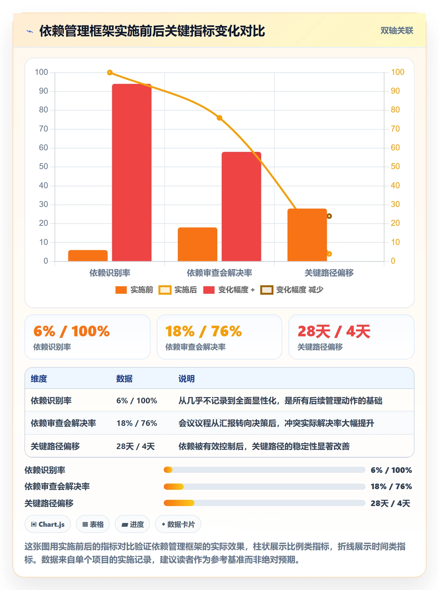 依赖冲突实操方法:项目负责人提升任务依赖效率的风险控制方法与模板