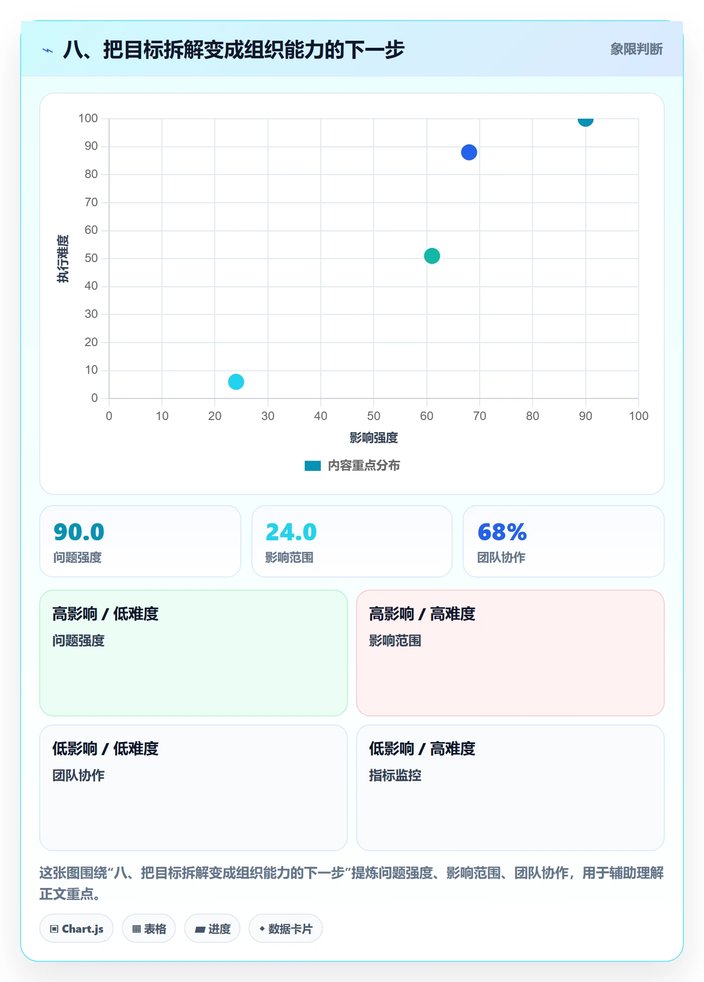 八、把目标拆解变成组织能力的下一步