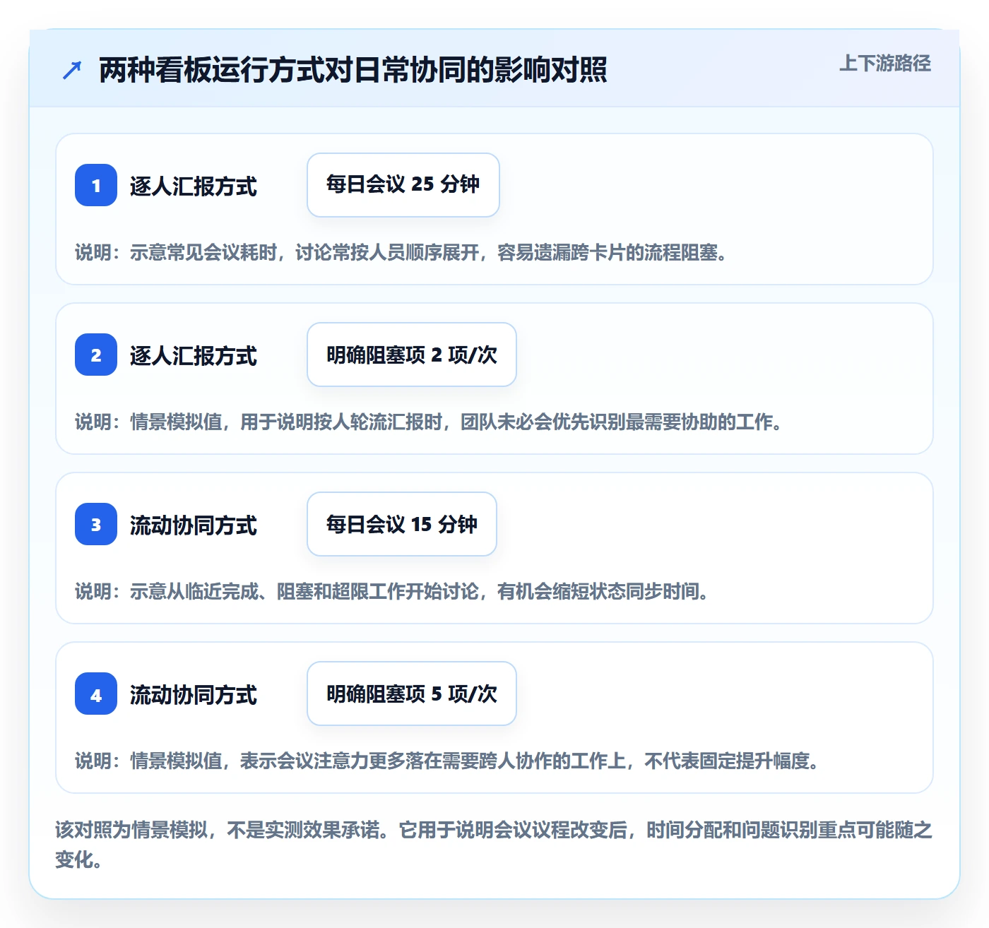 看板管理方法大全:研发团队看板协同管理落地清单