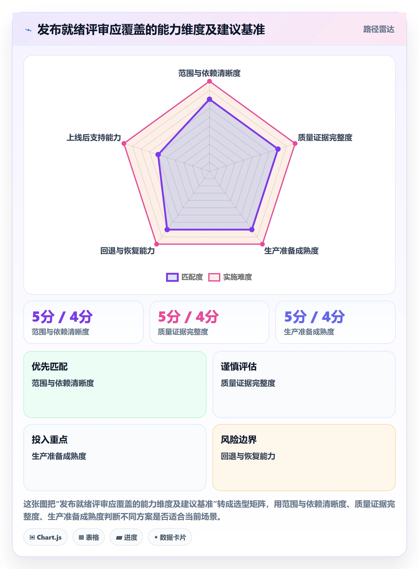 上线计划最佳实践:实施团队发布管理协同管理,常见问题