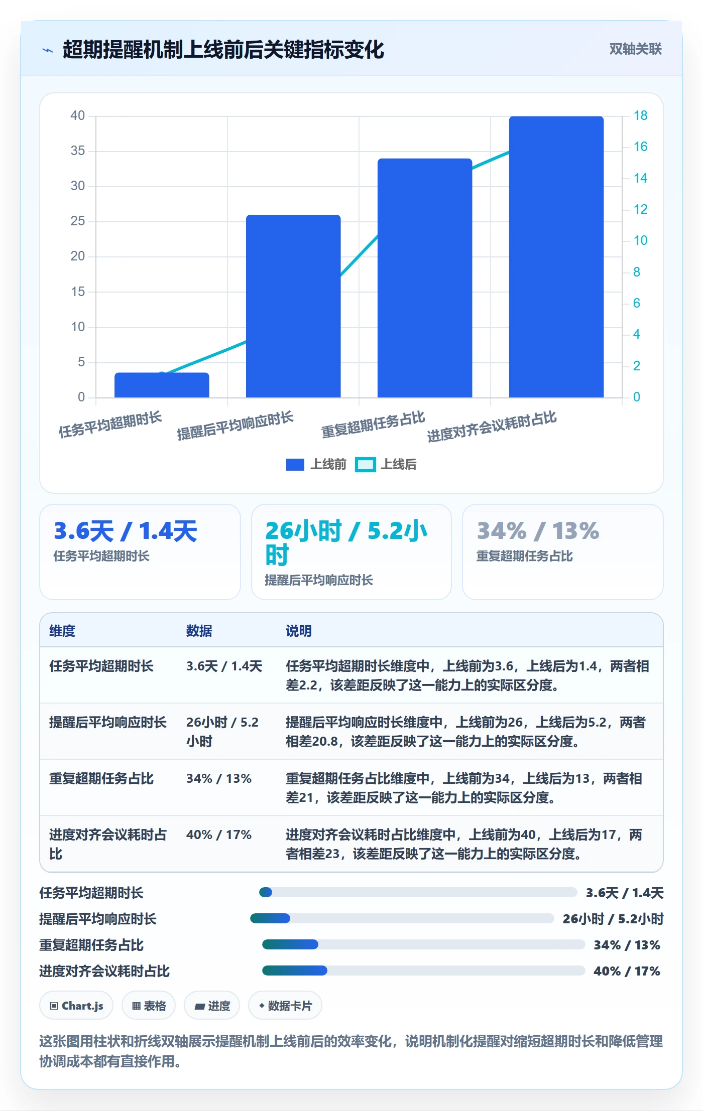 超期提醒最佳实践:企业管理者任务提醒入门指南,常见问题