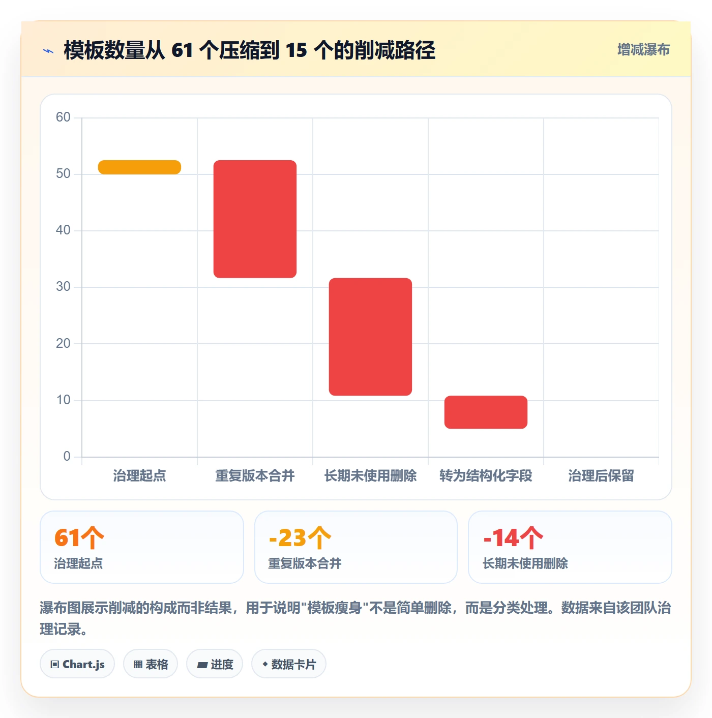 标准项目管理方法大全:产品经理项目模板入门指南落地清单