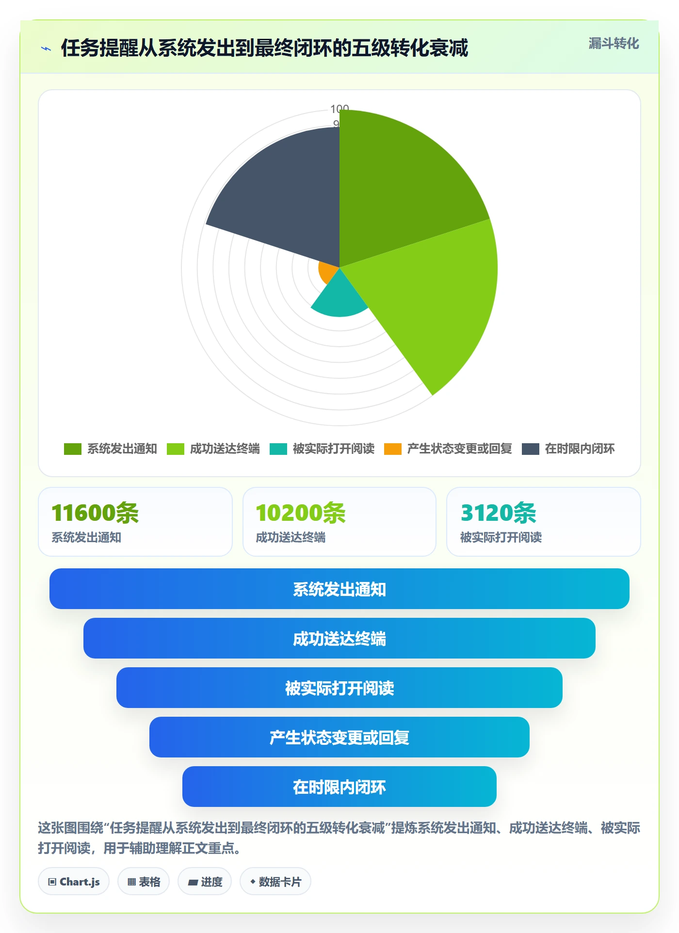 任务提醒如何做好消息通知？项目成员风险控制与操作步骤