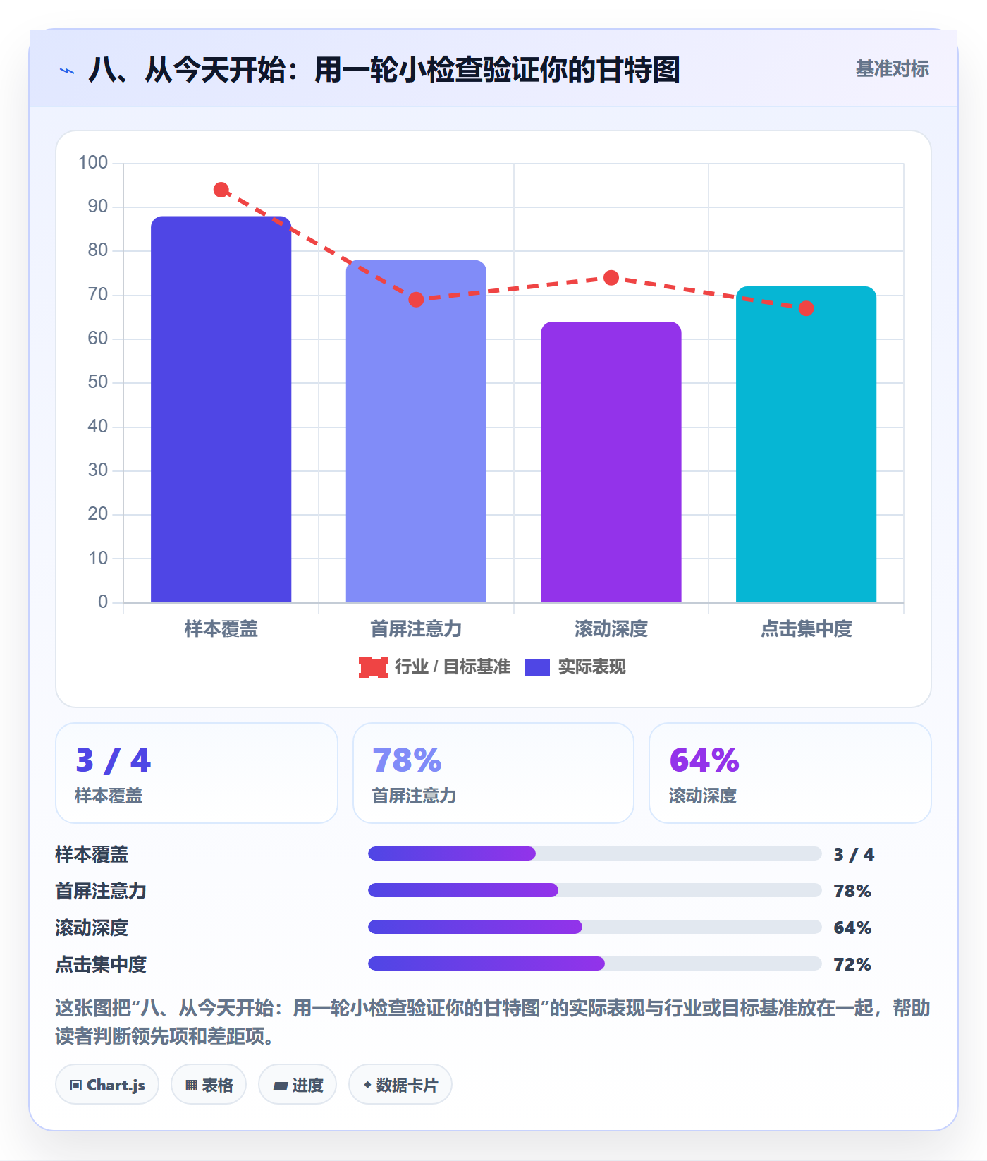八、从今天开始:用一轮小检查验证你的甘特图