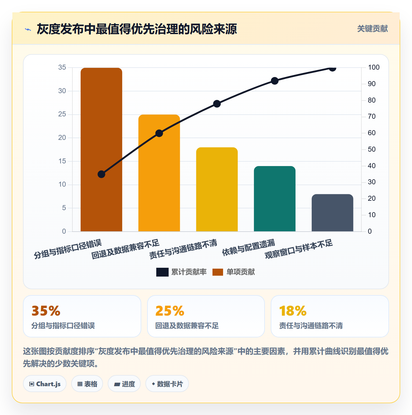 灰度发布管理方法大全：企业管理者发布管理风险控制落地清单