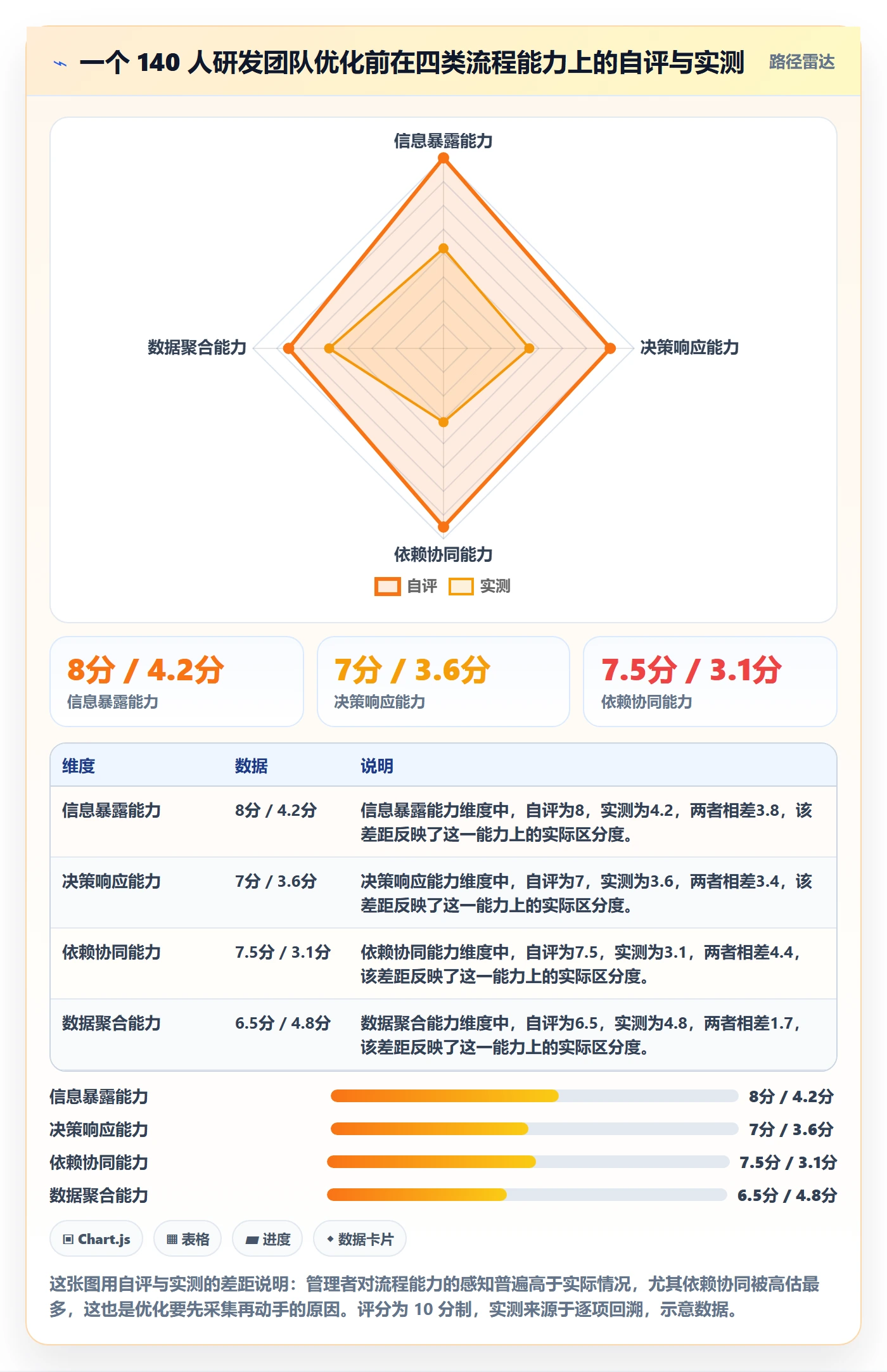 每日进展流程与规范：研发团队进度跟踪流程优化关键指标