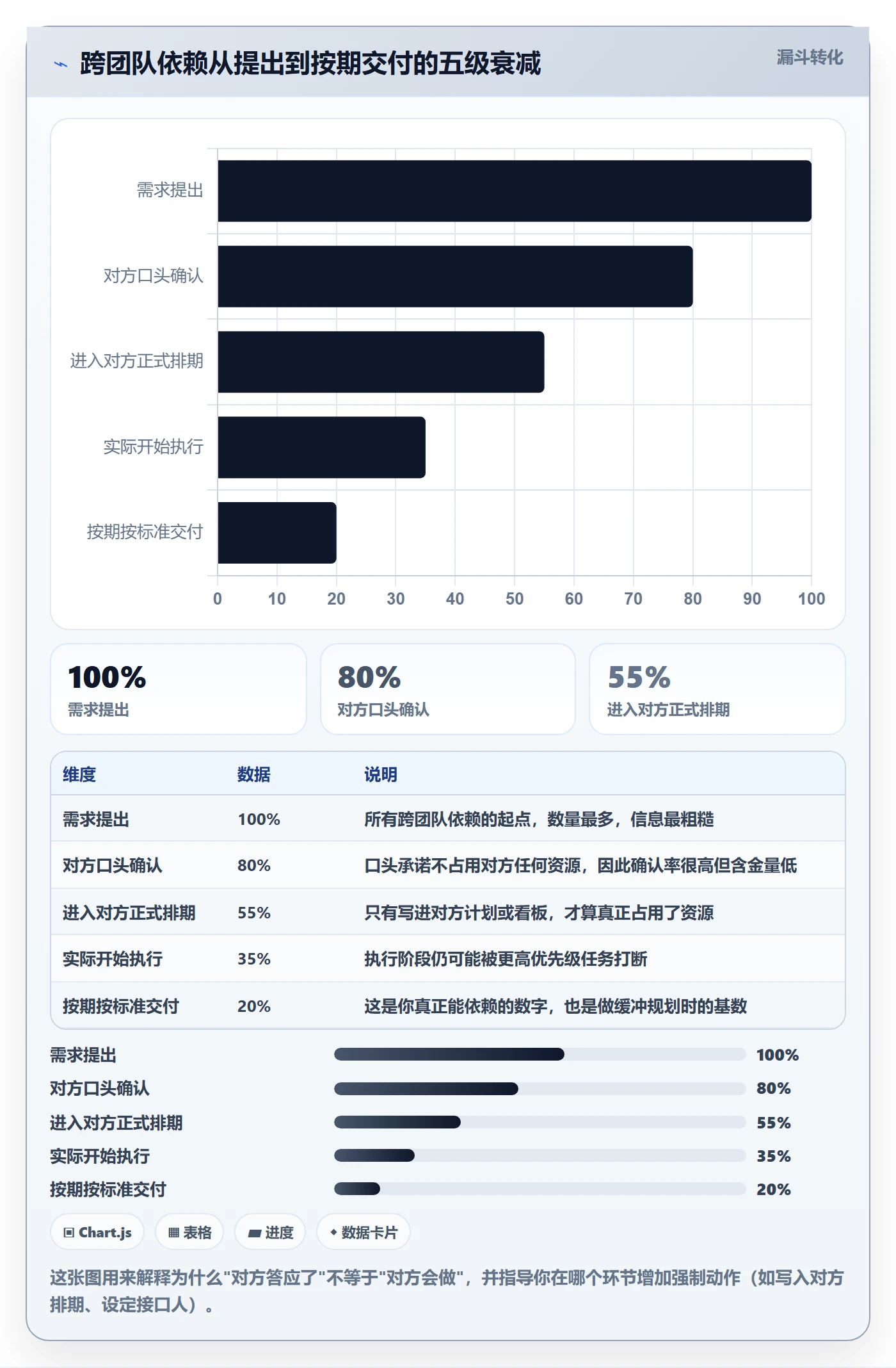 依赖关系管理指南:项目负责人如何做好任务依赖,实操方法全流程