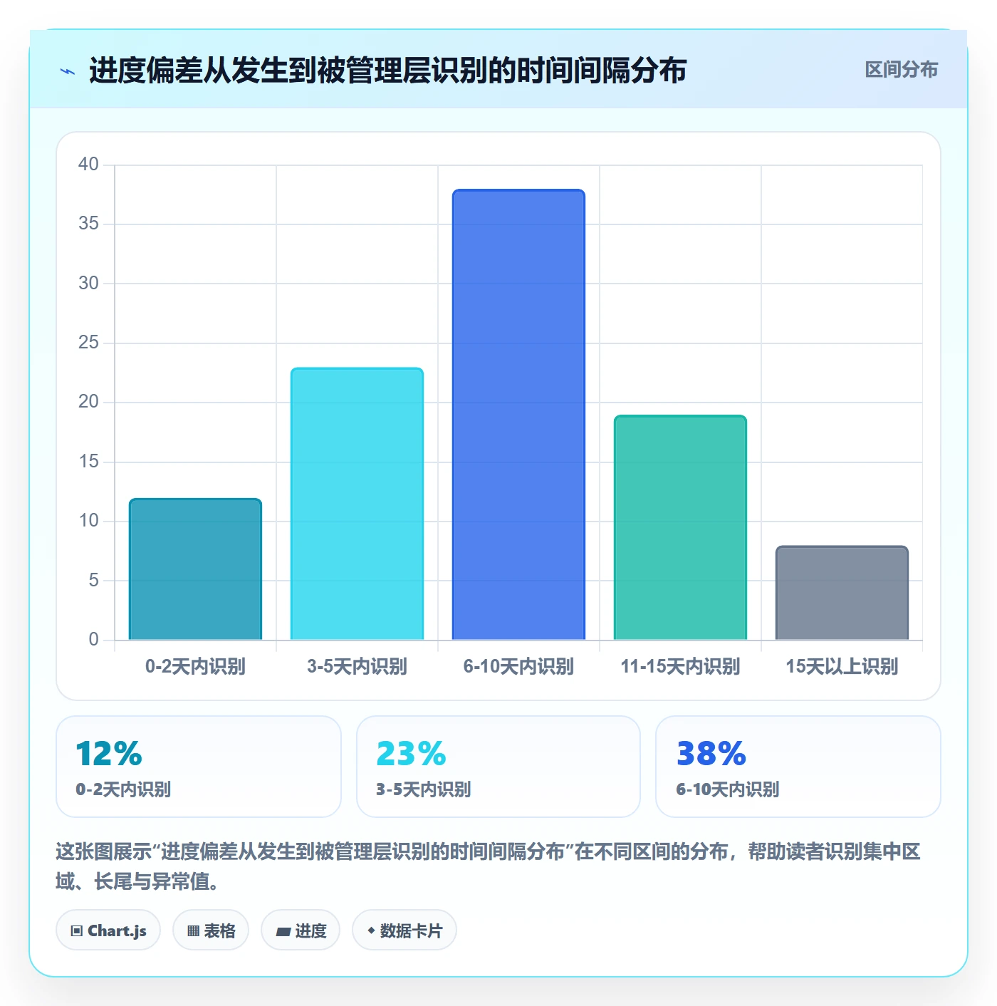 进度跟踪如何做好动态?PMO风险控制与操作步骤