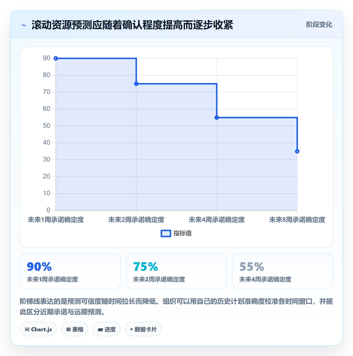 资源占用管理指南:项目经理如何做好资源管理,协同管理全流程